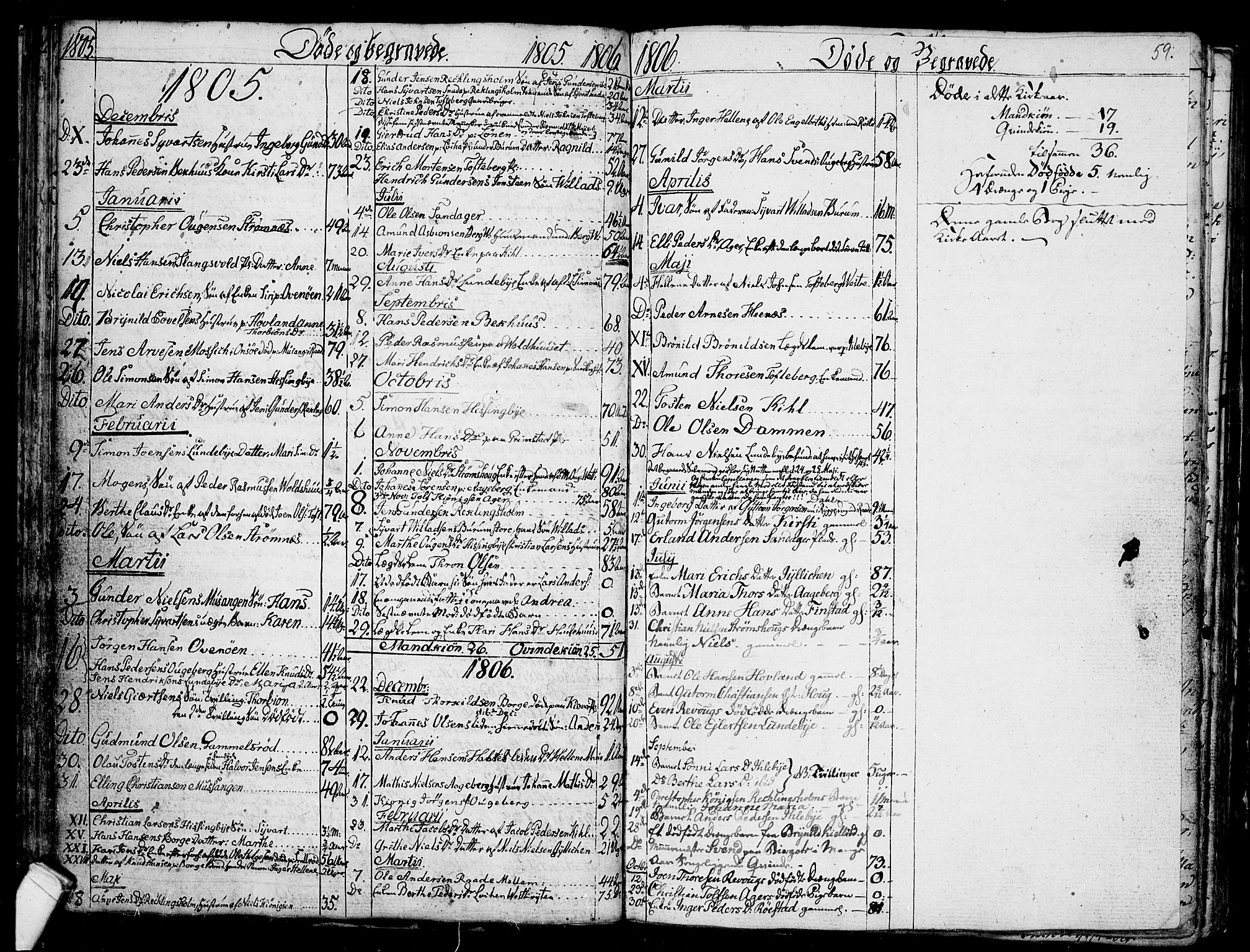 Råde prestekontor kirkebøker, SAO/A-2009/F/Fa/L0002: Parish register (official) no. 2, 1762-1806, p. 59
