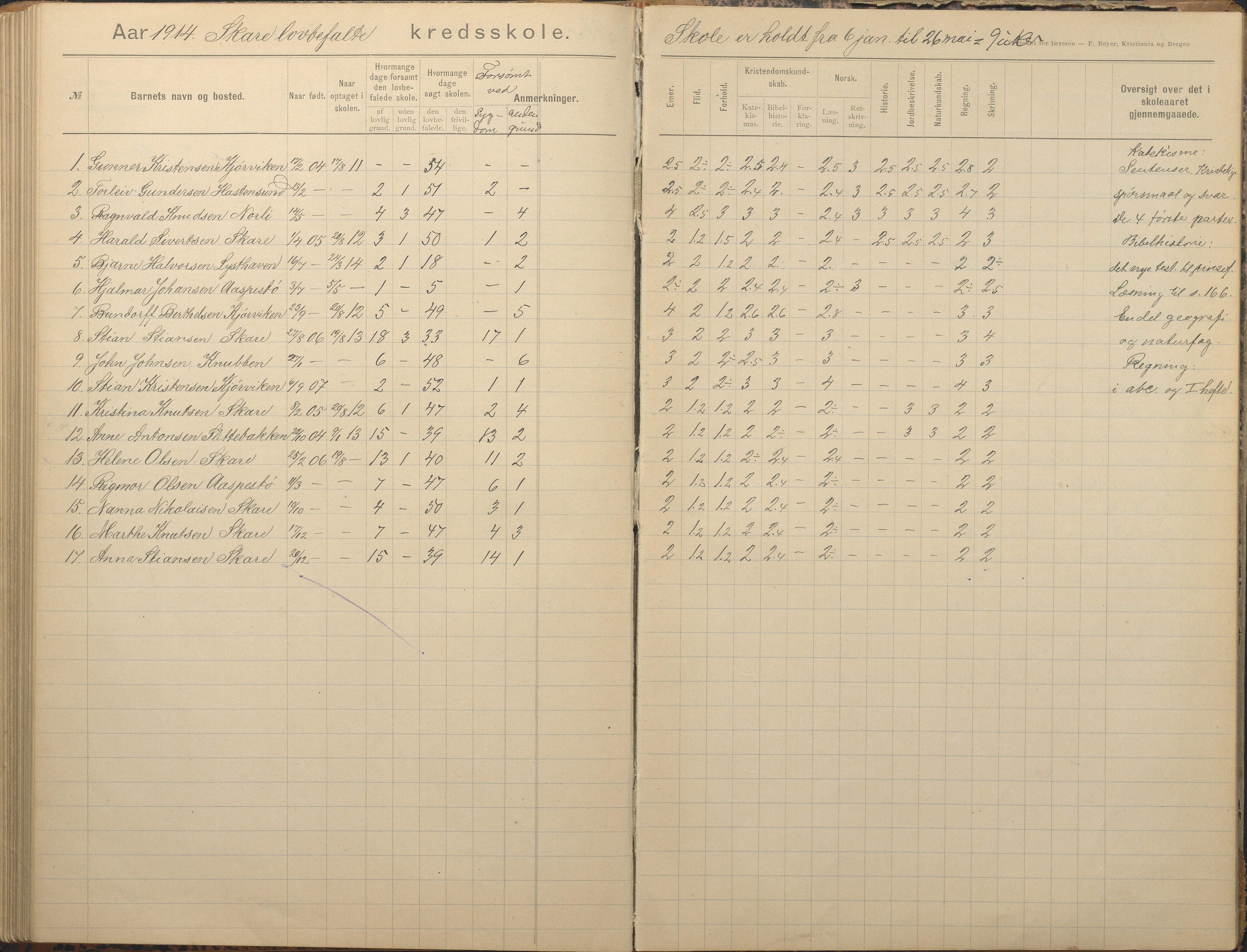 Tromøy kommune frem til 1971, AAKS/KA0921-PK/04/L0082: Skare - Karakterprotokoll, 1891-1946