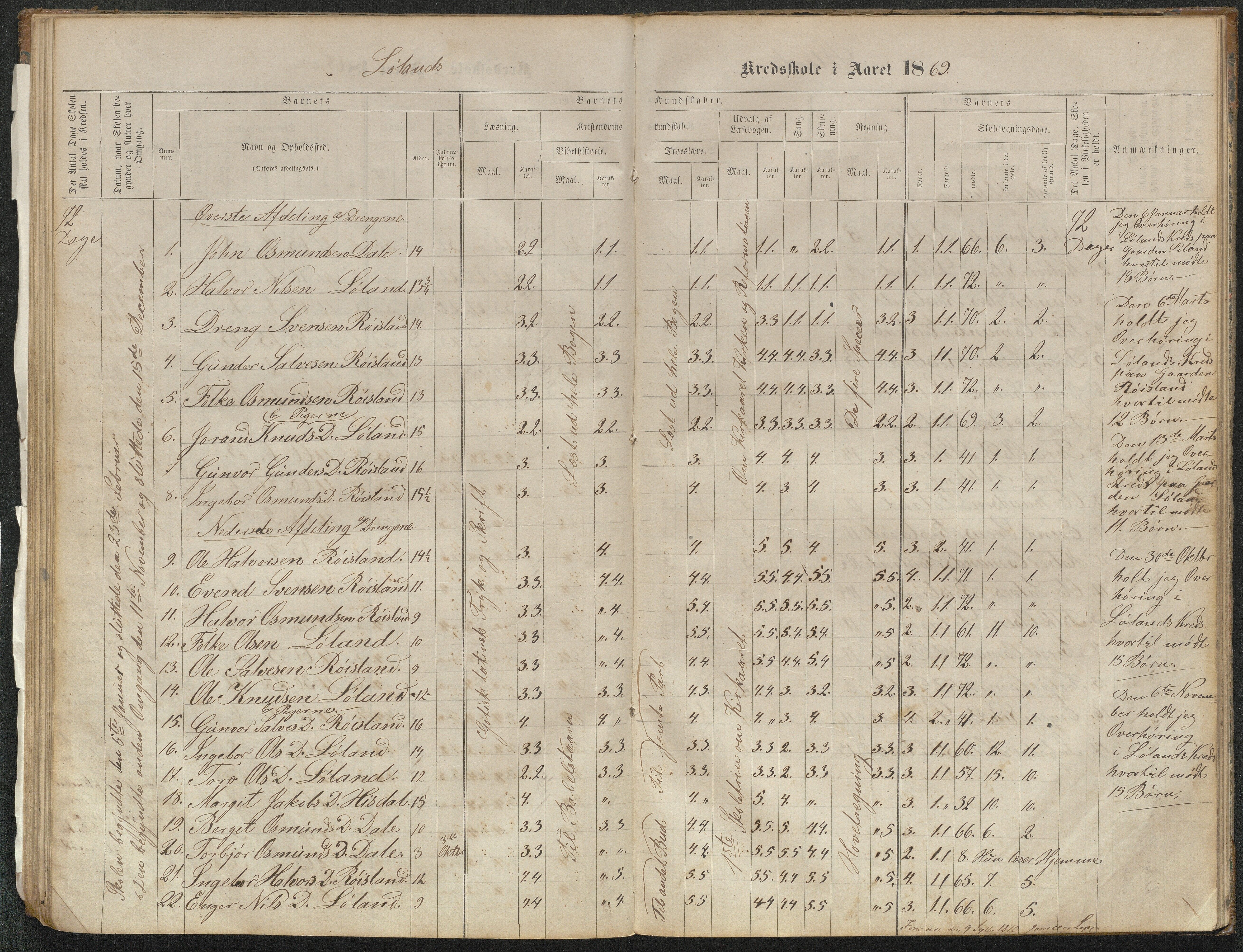 Valle kommune, AAKS/KA0940-PK/03/L0051: Protokoll over skolehold og skolesøkning for Bjørnarå og Løland, 1863-1881