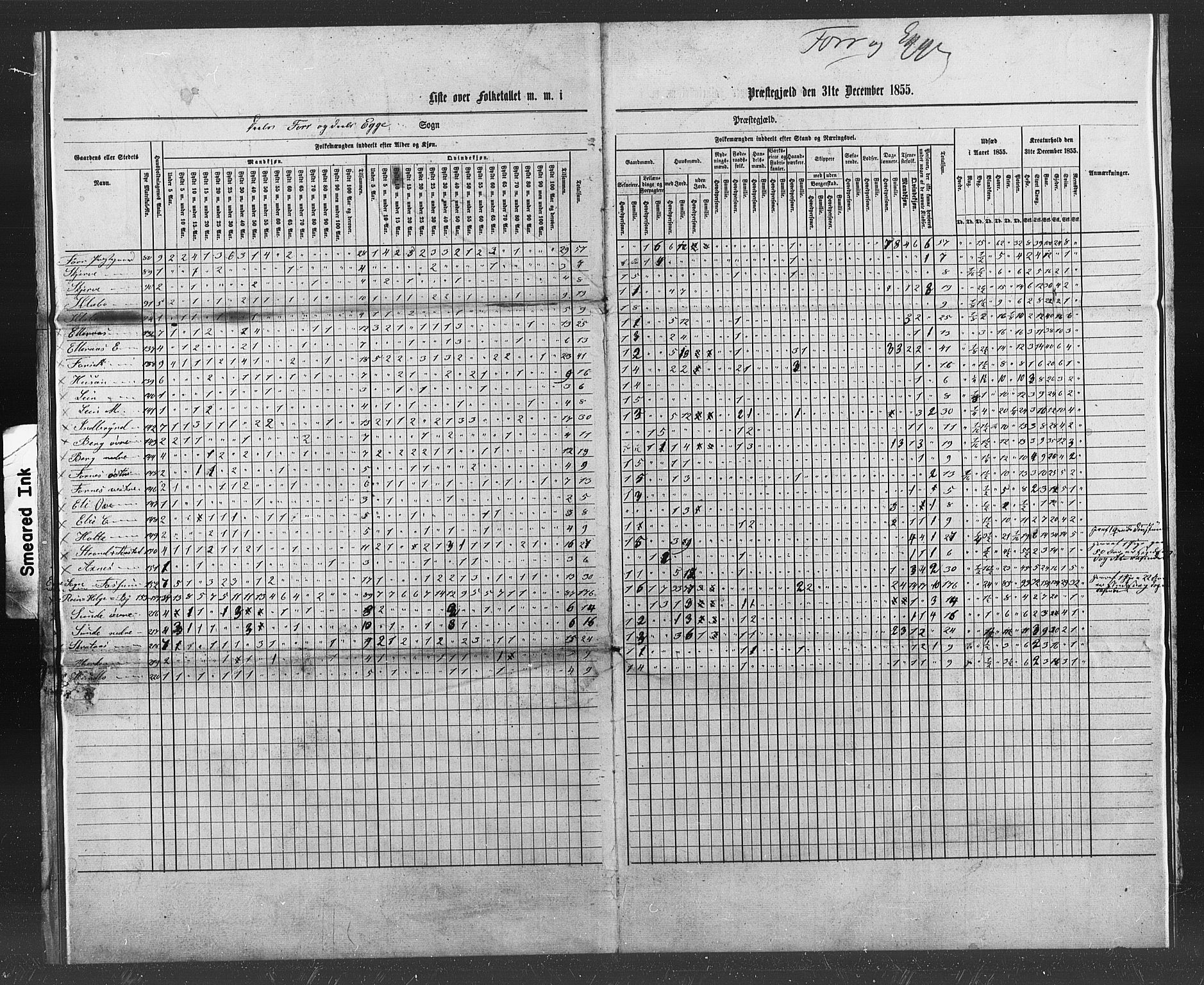 SAT, Census 1855 for Stod, 1855, p. 7