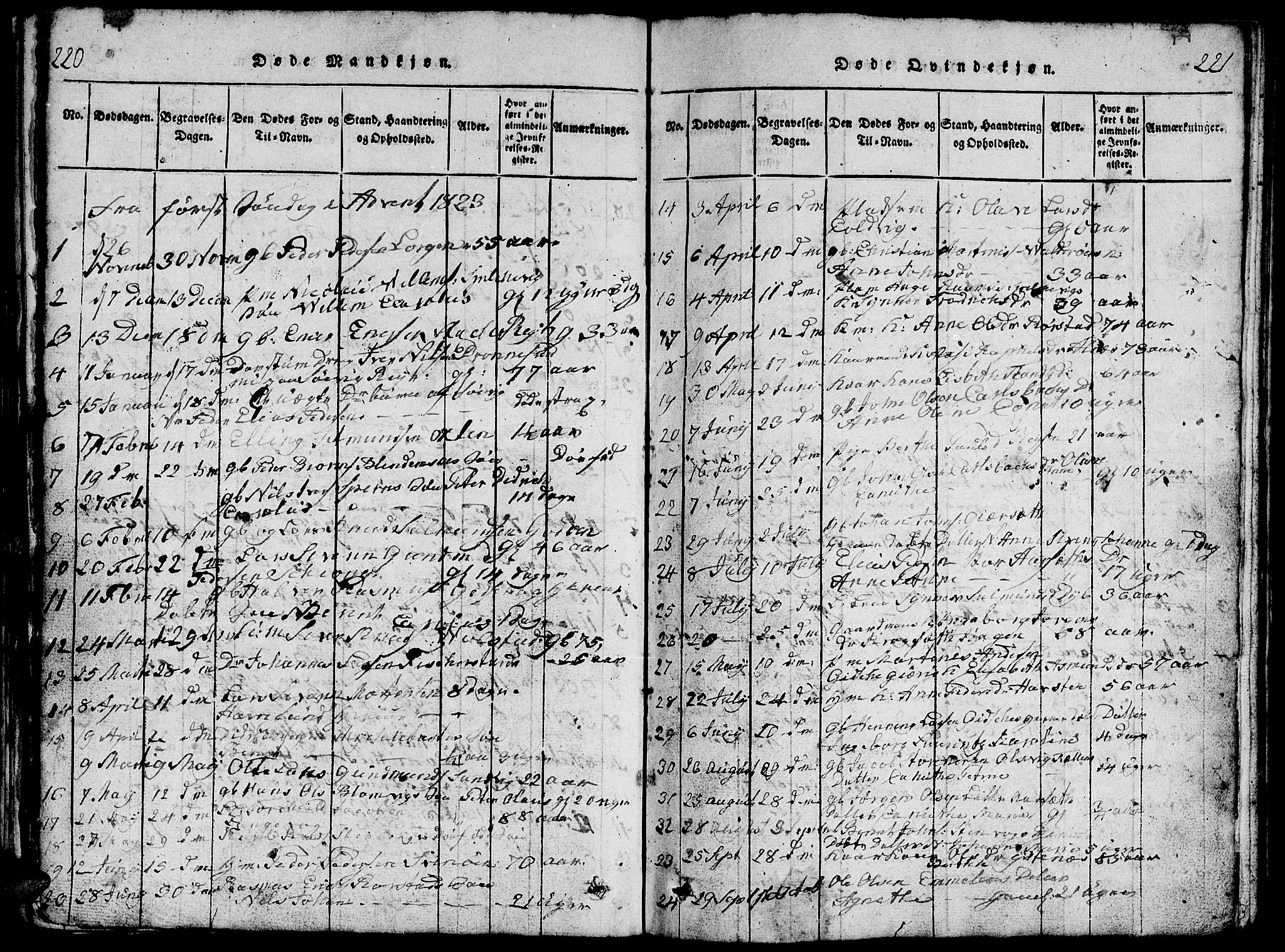 Ministerialprotokoller, klokkerbøker og fødselsregistre - Møre og Romsdal, AV/SAT-A-1454/528/L0423: Parish register (copy) no. 528C04, 1816-1827, p. 220-221