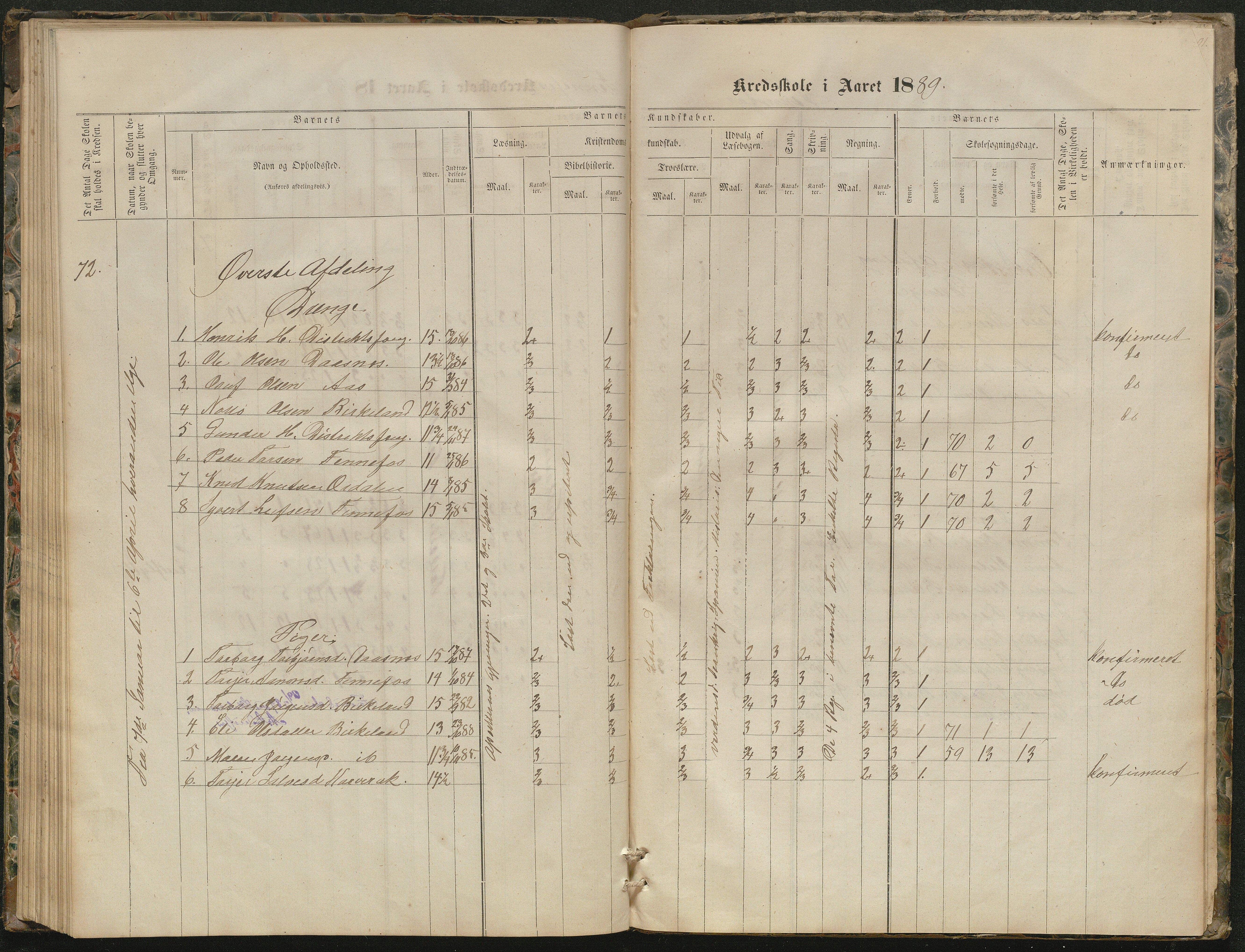 Hornnes kommune, Kjetså, Fennefoss skolekrets, AAKS/KA0936-550c/F1/L0001: Skoleprotokoll. Kjetså og Fennefoss, 1864-1909, p. 90