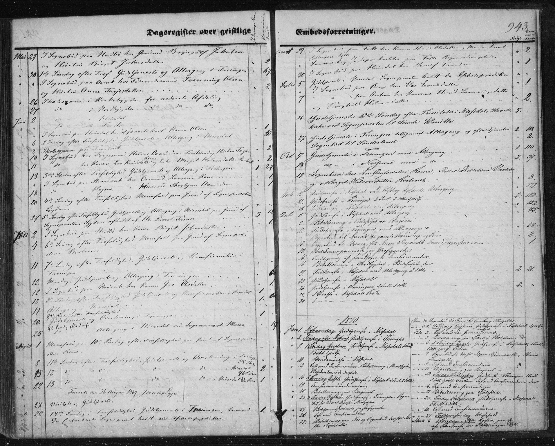 Nissedal kirkebøker, SAKO/A-288/F/Fa/L0003: Parish register (official) no. I 3, 1846-1870, p. 942-943