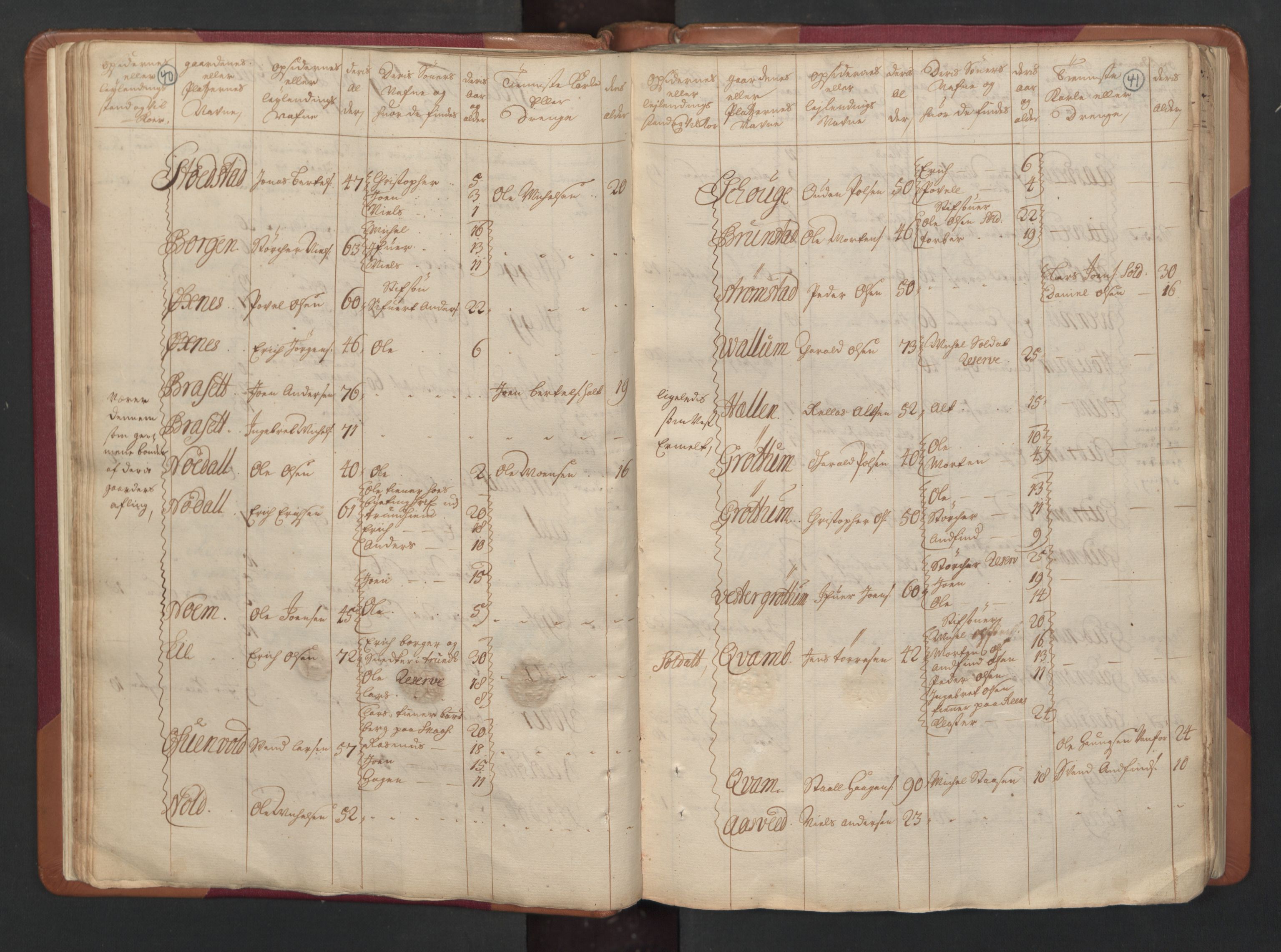 RA, Census (manntall) 1701, no. 15: Inderøy fogderi and Namdal fogderi, 1701, p. 40-41