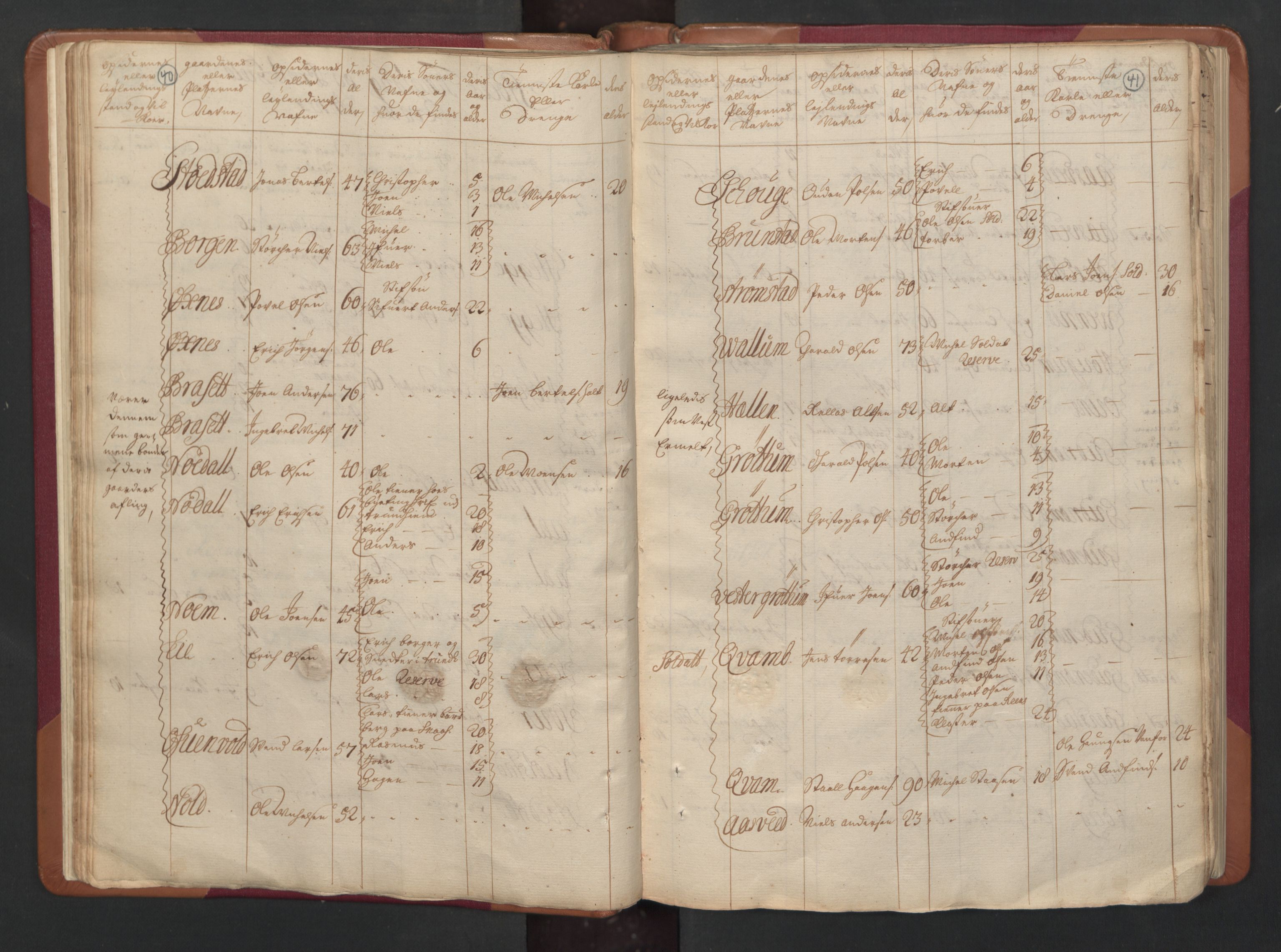 RA, Census (manntall) 1701, no. 15: Inderøy fogderi and Namdal fogderi, 1701, p. 40-41