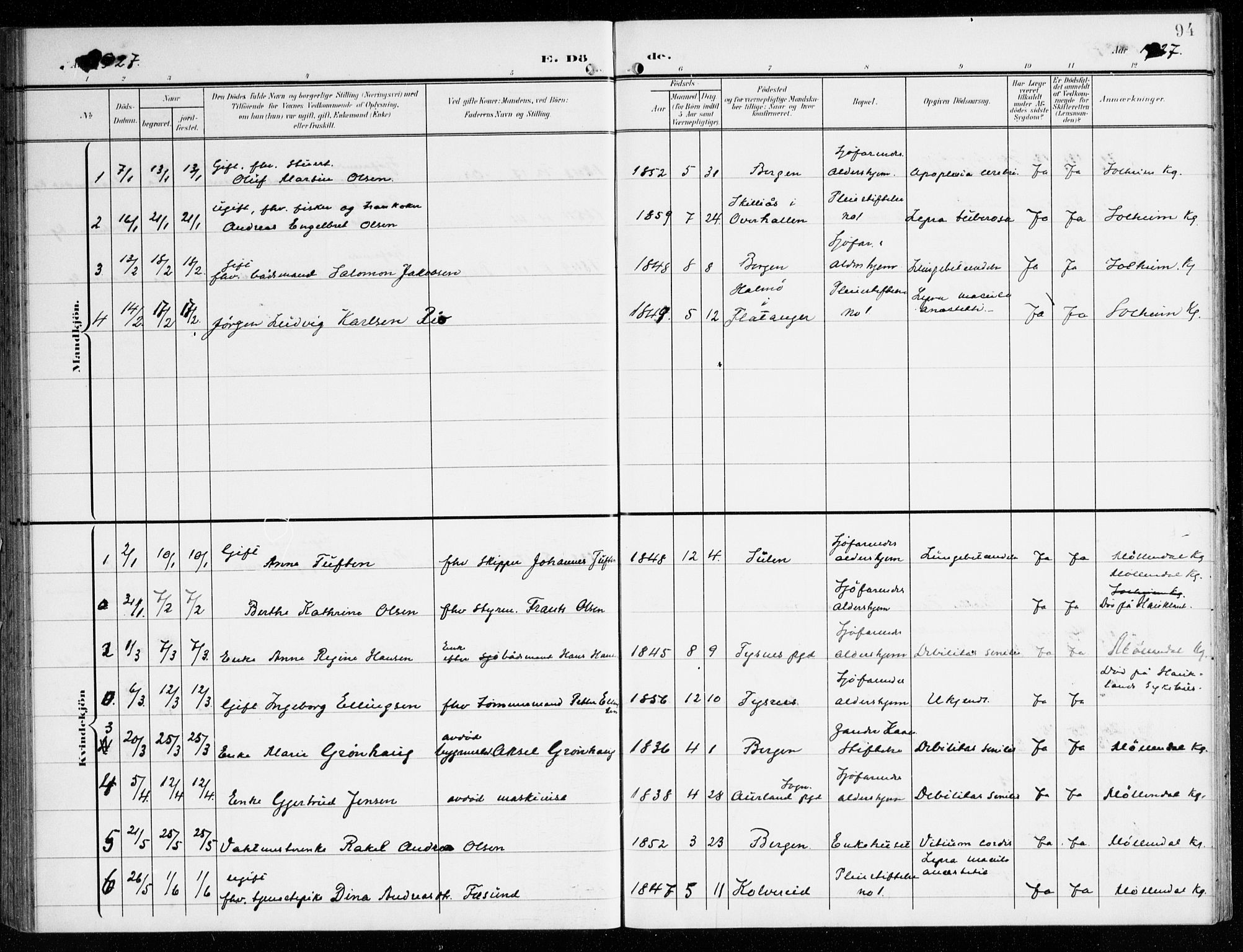 St. Jørgens hospital og Årstad sokneprestembete, AV/SAB-A-99934: Parish register (official) no. A 14, 1902-1935, p. 94