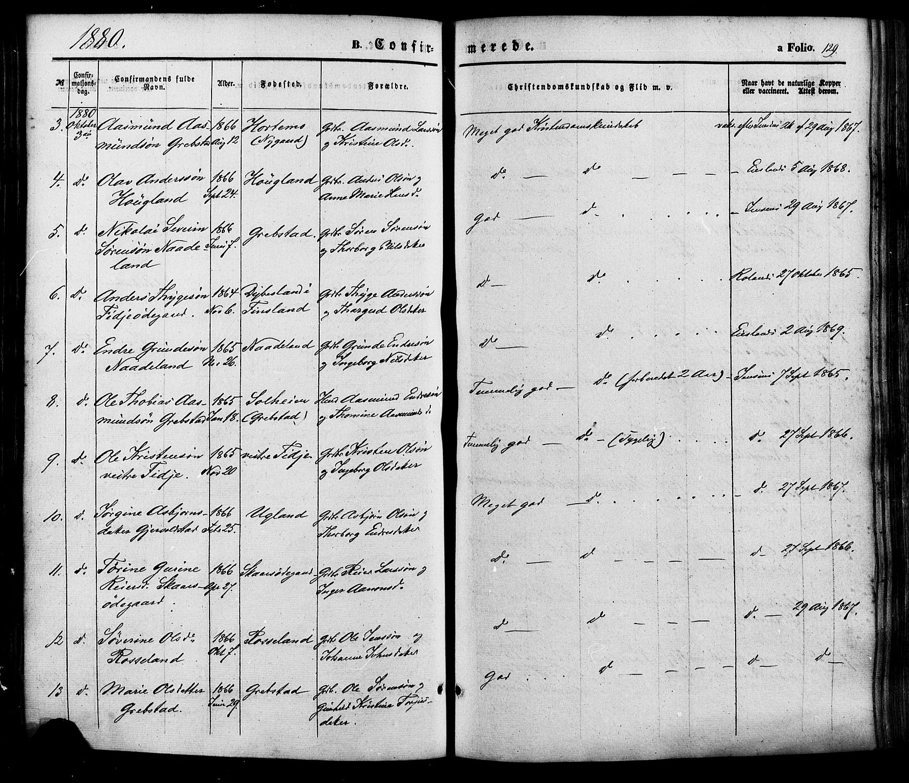 Søgne sokneprestkontor, SAK/1111-0037/F/Fa/Faa/L0002: Parish register (official) no. A 2, 1854-1882, p. 129