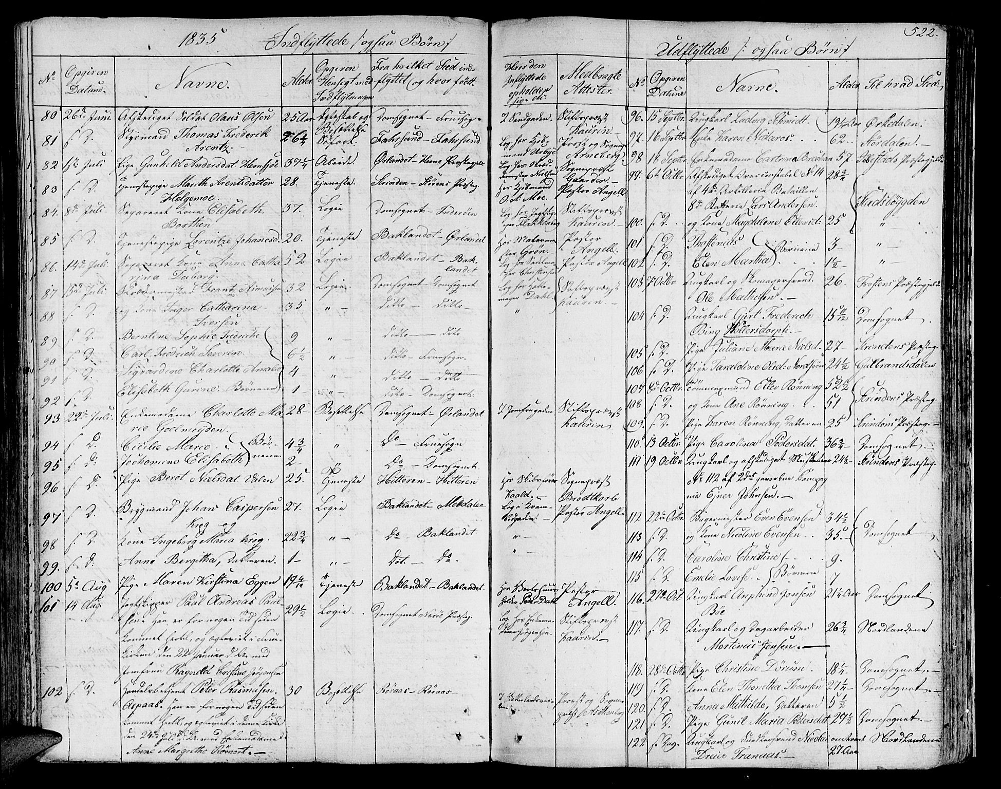 Ministerialprotokoller, klokkerbøker og fødselsregistre - Sør-Trøndelag, AV/SAT-A-1456/602/L0109: Parish register (official) no. 602A07, 1821-1840, p. 522