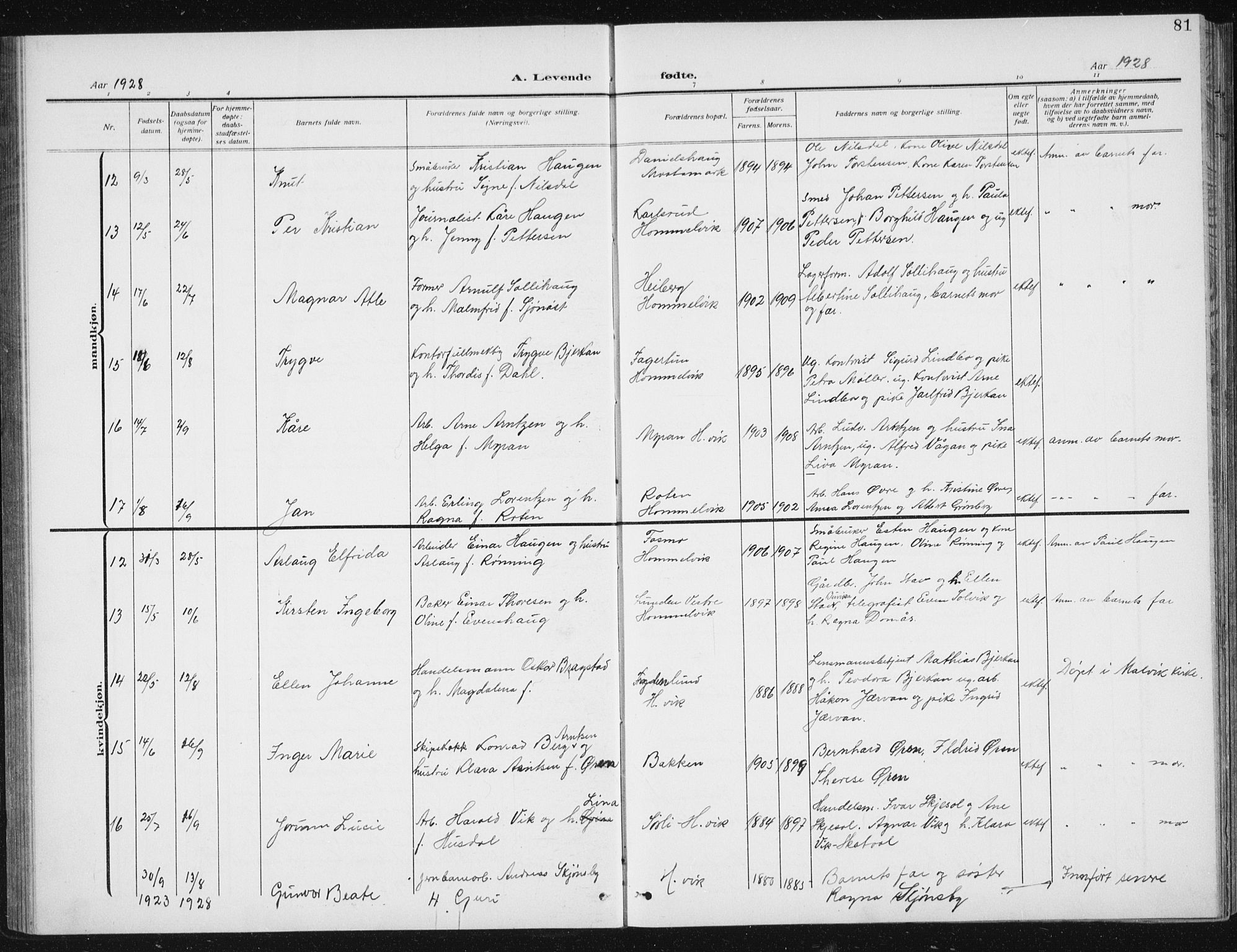 Ministerialprotokoller, klokkerbøker og fødselsregistre - Sør-Trøndelag, AV/SAT-A-1456/617/L0431: Parish register (copy) no. 617C02, 1910-1936, p. 81