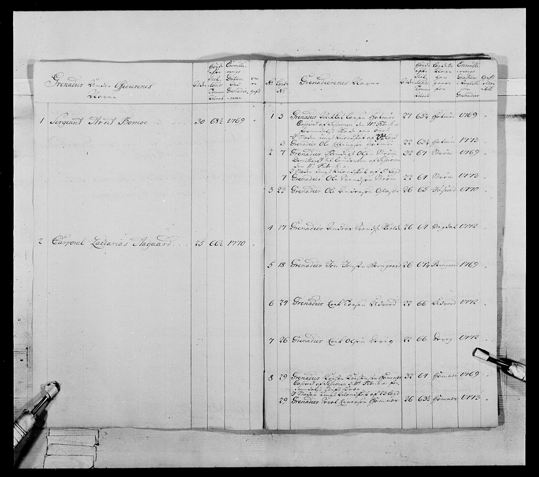 Generalitets- og kommissariatskollegiet, Det kongelige norske kommissariatskollegium, AV/RA-EA-5420/E/Eh/L0072: 1. Trondheimske nasjonale infanteriregiment, 1773, p. 396