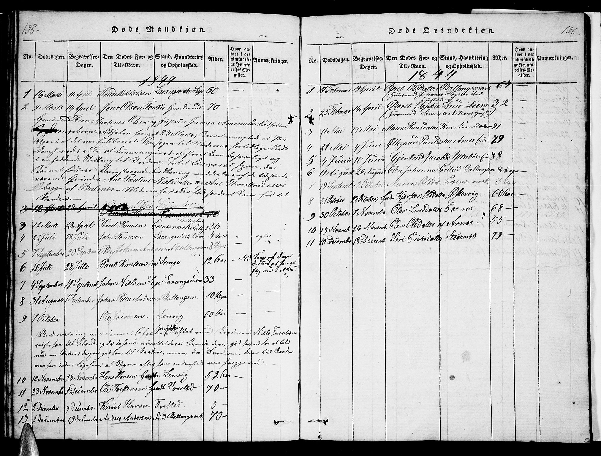 Ministerialprotokoller, klokkerbøker og fødselsregistre - Nordland, AV/SAT-A-1459/863/L0911: Parish register (copy) no. 863C01, 1821-1858, p. 195-196