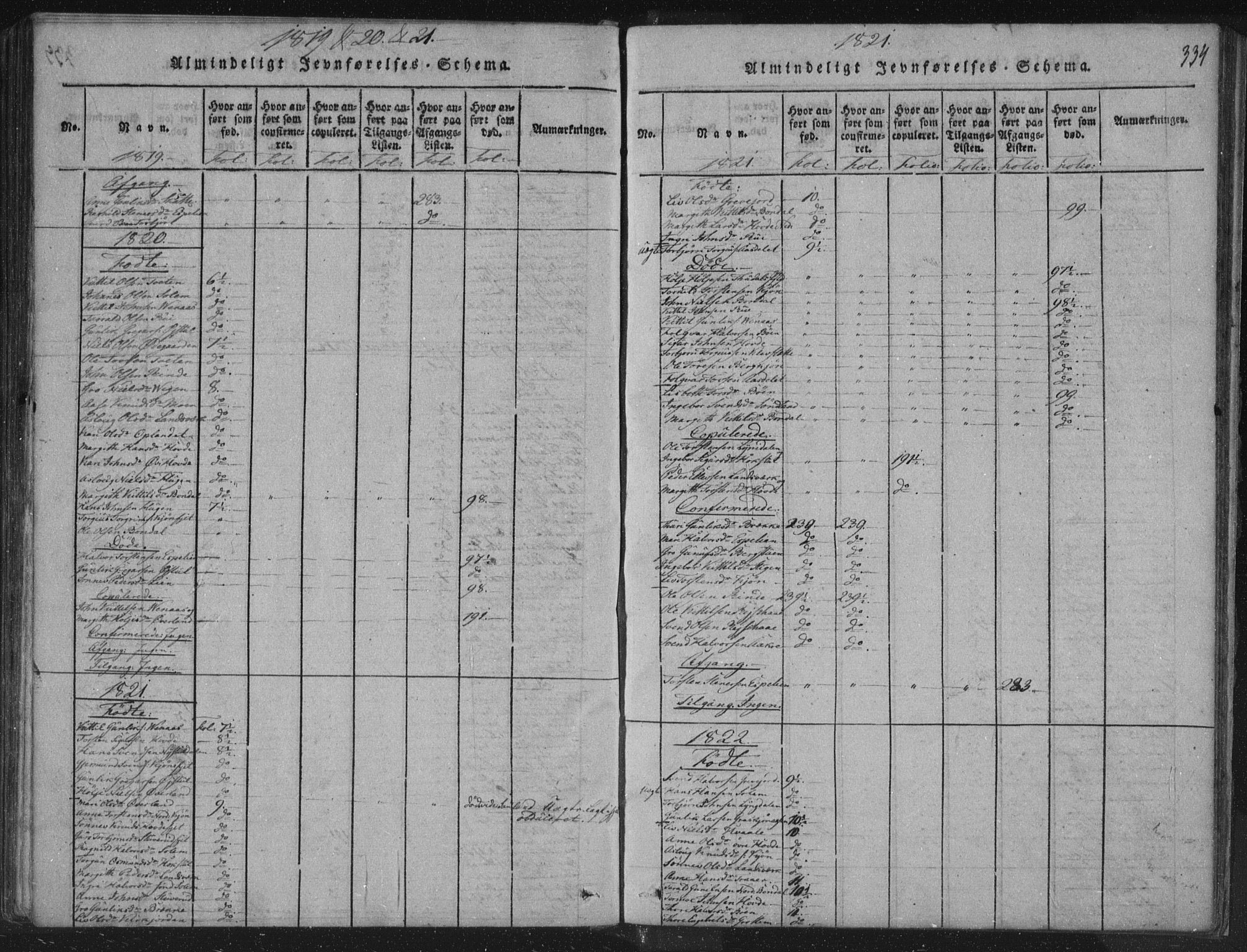 Hjartdal kirkebøker, SAKO/A-270/F/Fc/L0001: Parish register (official) no. III 1, 1815-1843, p. 334