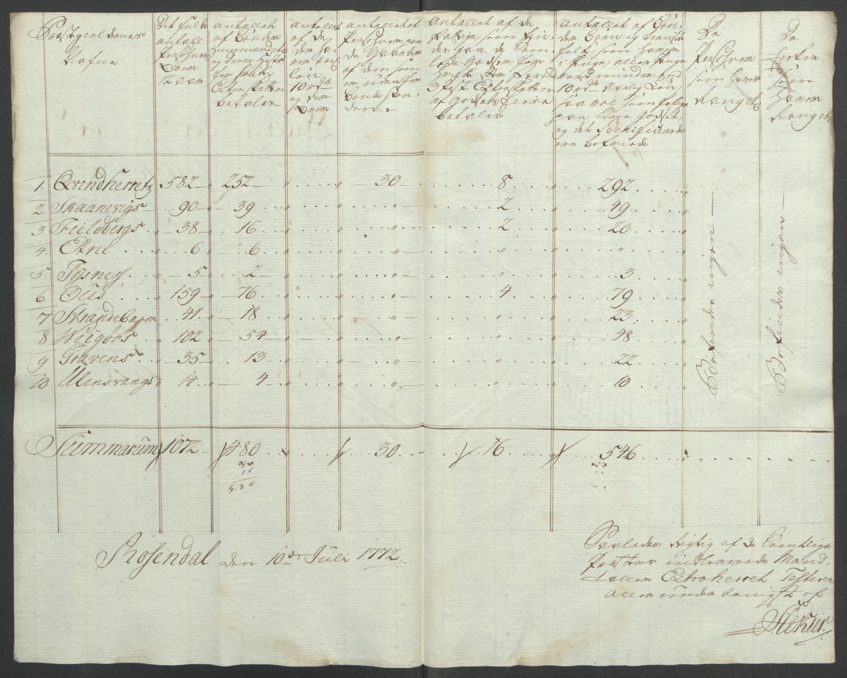 Rentekammeret inntil 1814, Reviderte regnskaper, Fogderegnskap, AV/RA-EA-4092/R49/L3157: Ekstraskatten Rosendal Baroni, 1762-1772, p. 330