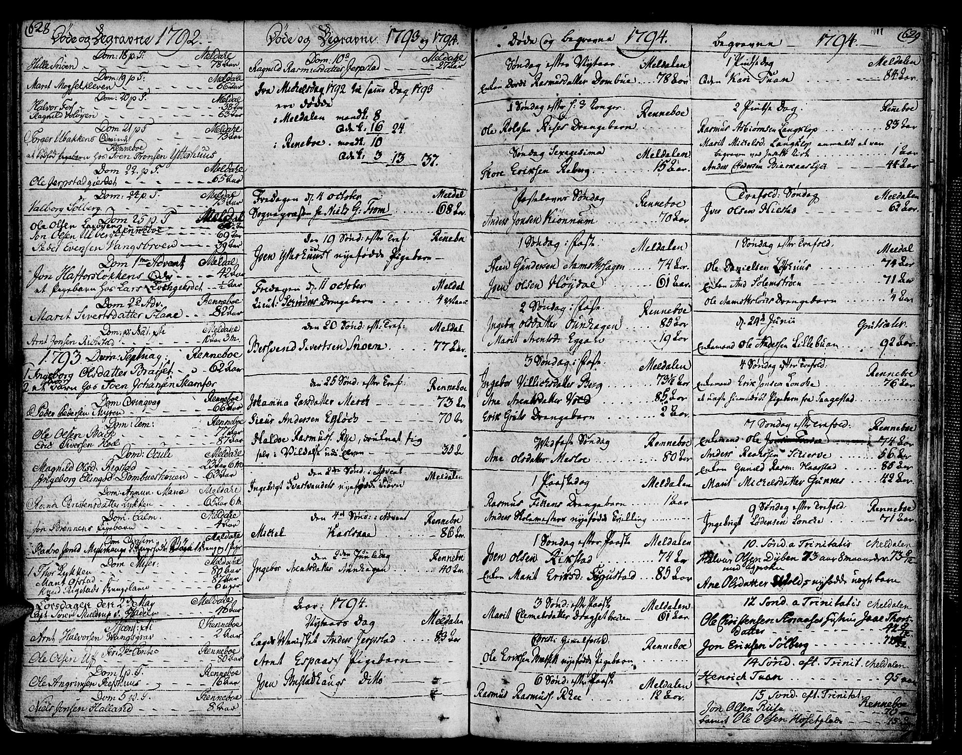 Ministerialprotokoller, klokkerbøker og fødselsregistre - Sør-Trøndelag, SAT/A-1456/672/L0852: Parish register (official) no. 672A05, 1776-1815, p. 628-629