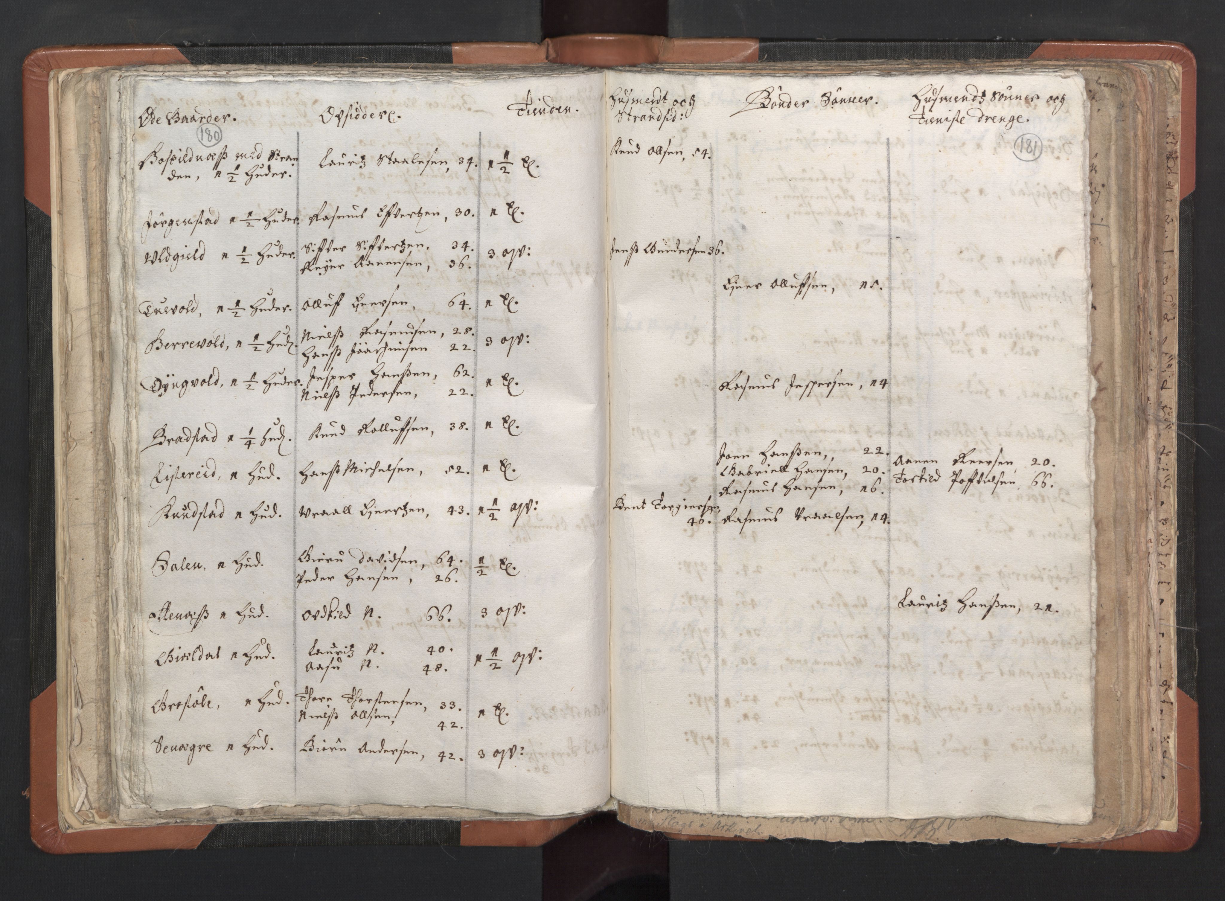 RA, Vicar's Census 1664-1666, no. 16: Lista deanery, 1664-1666, p. 180-181