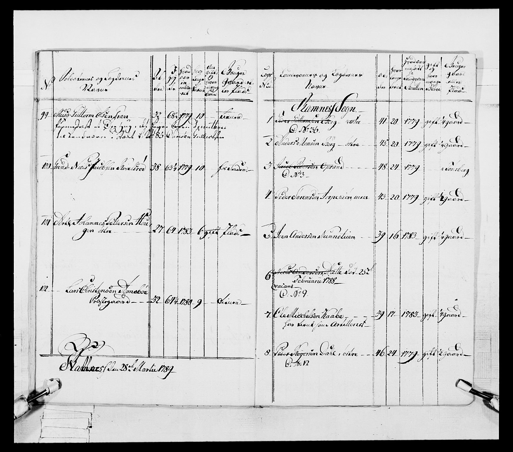 Generalitets- og kommissariatskollegiet, Det kongelige norske kommissariatskollegium, AV/RA-EA-5420/E/Eh/L0056: 2. Smålenske nasjonale infanteriregiment, 1789, p. 362