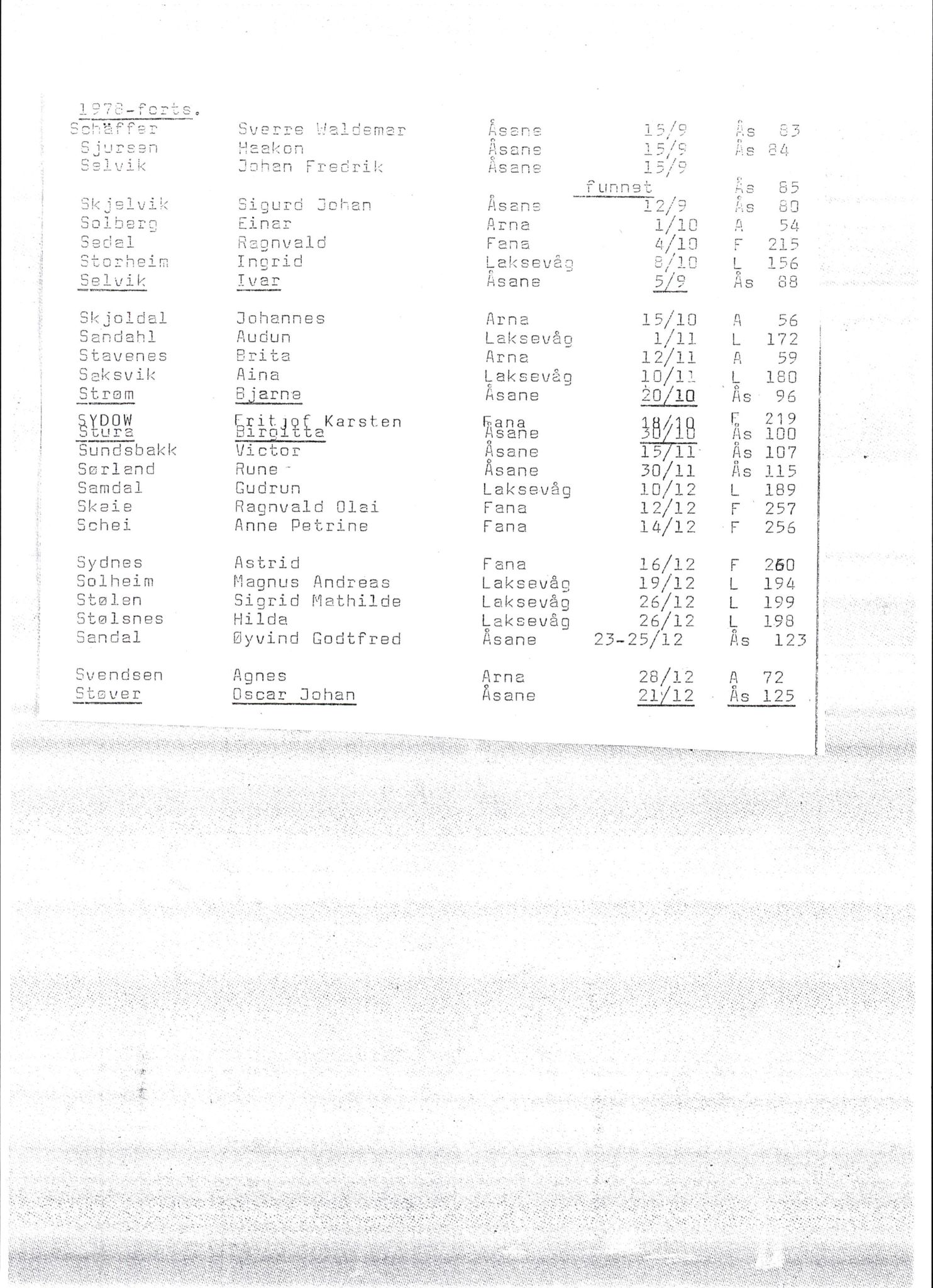Byfogd og Byskriver i Bergen, SAB/A-3401/06/06Nb/L0018: Register til dødsfalljournaler, 1978, p. 58