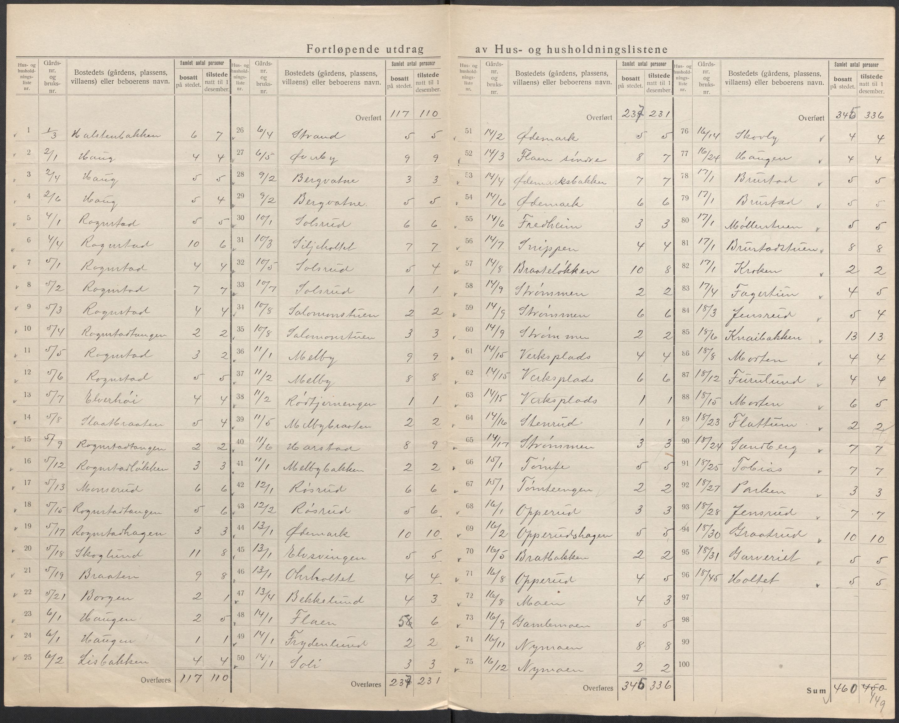 SAO, 1920 census for Hurdal, 1920, p. 9