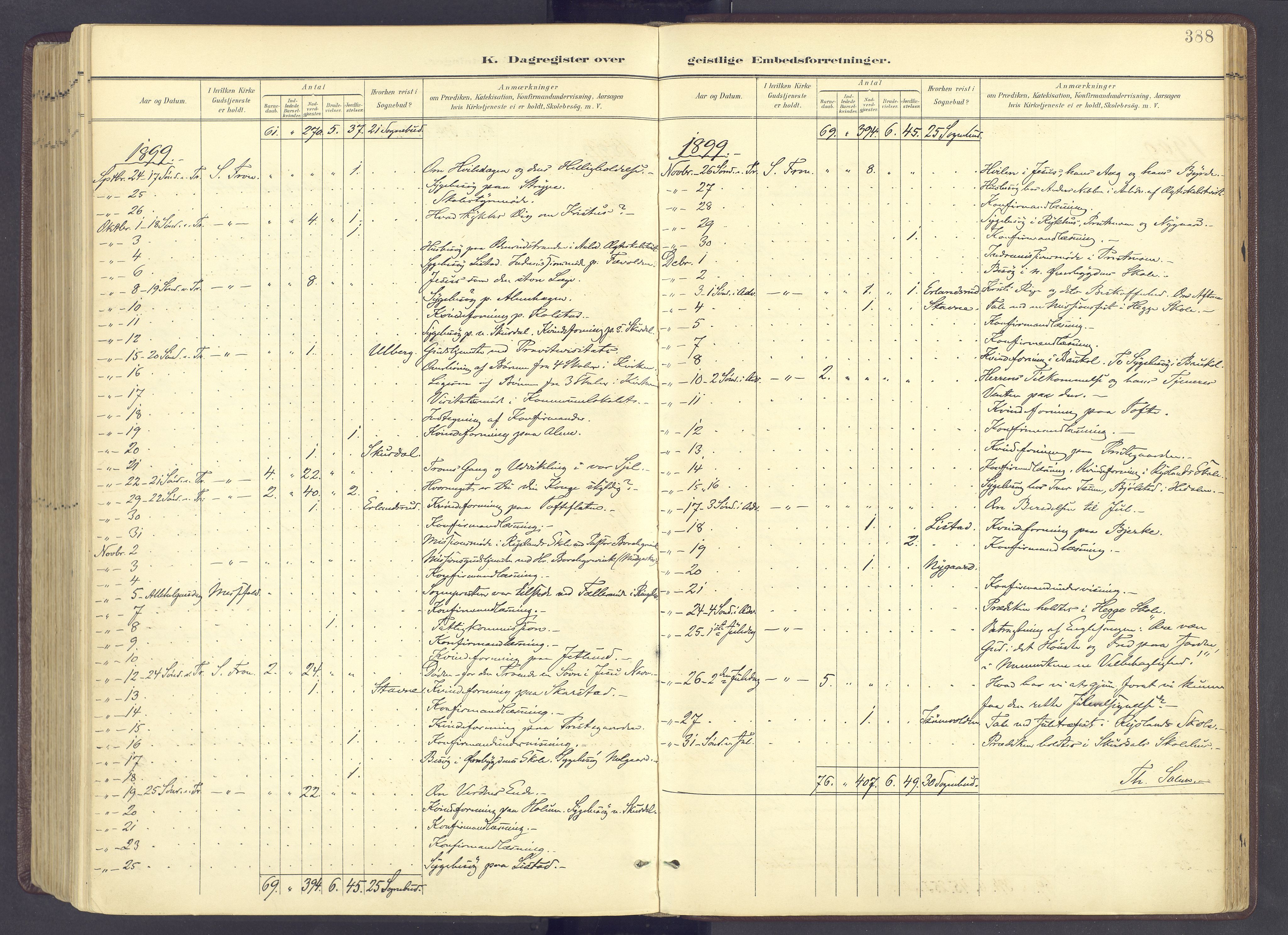 Sør-Fron prestekontor, SAH/PREST-010/H/Ha/Haa/L0004: Parish register (official) no. 4, 1898-1919, p. 388