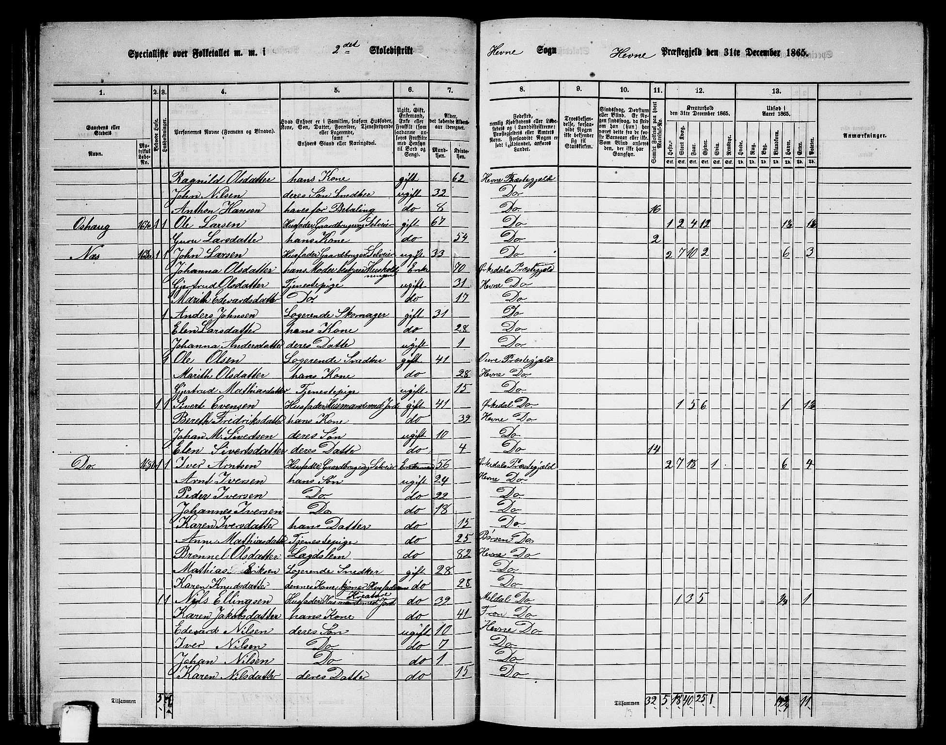 RA, 1865 census for Hemne, 1865, p. 51