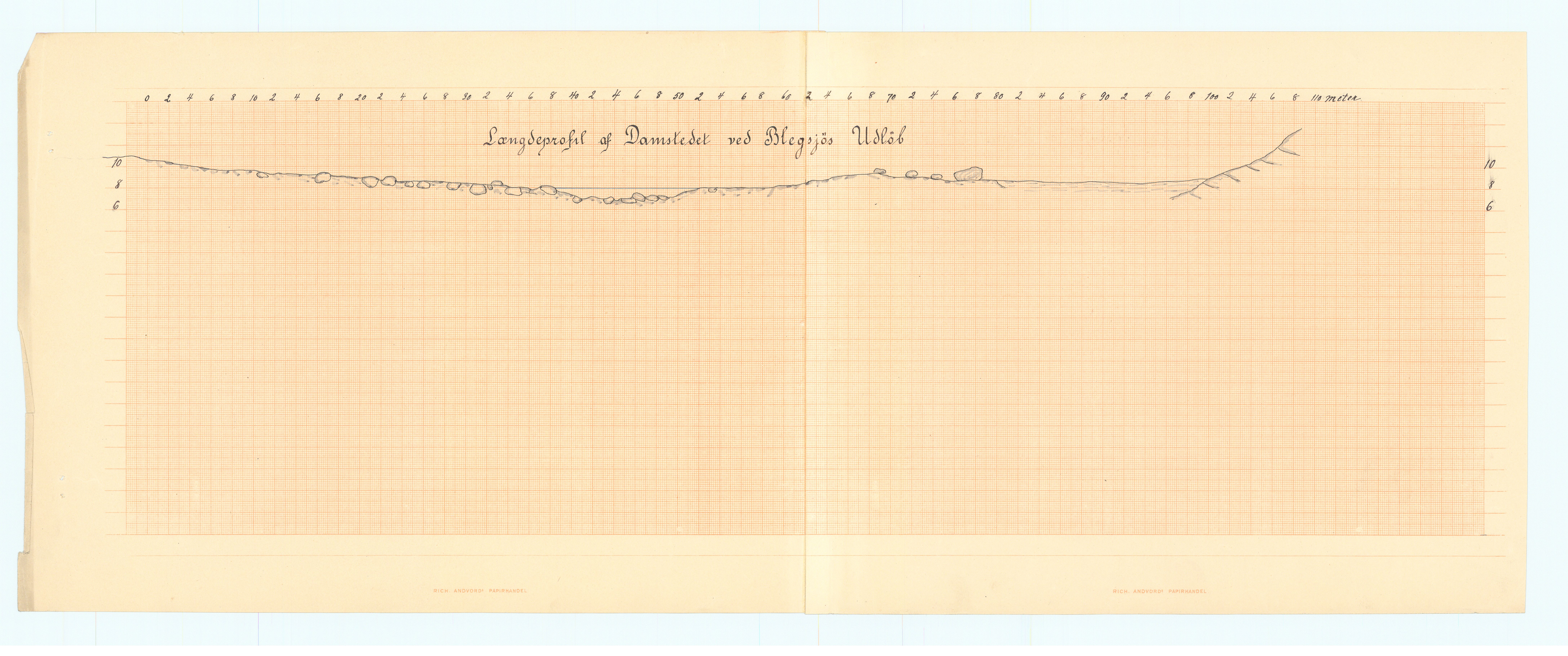 Vassdragsdirektoratet/avdelingen, AV/RA-S-6242/T/Ta/Ta01, 1846-1908, p. 55