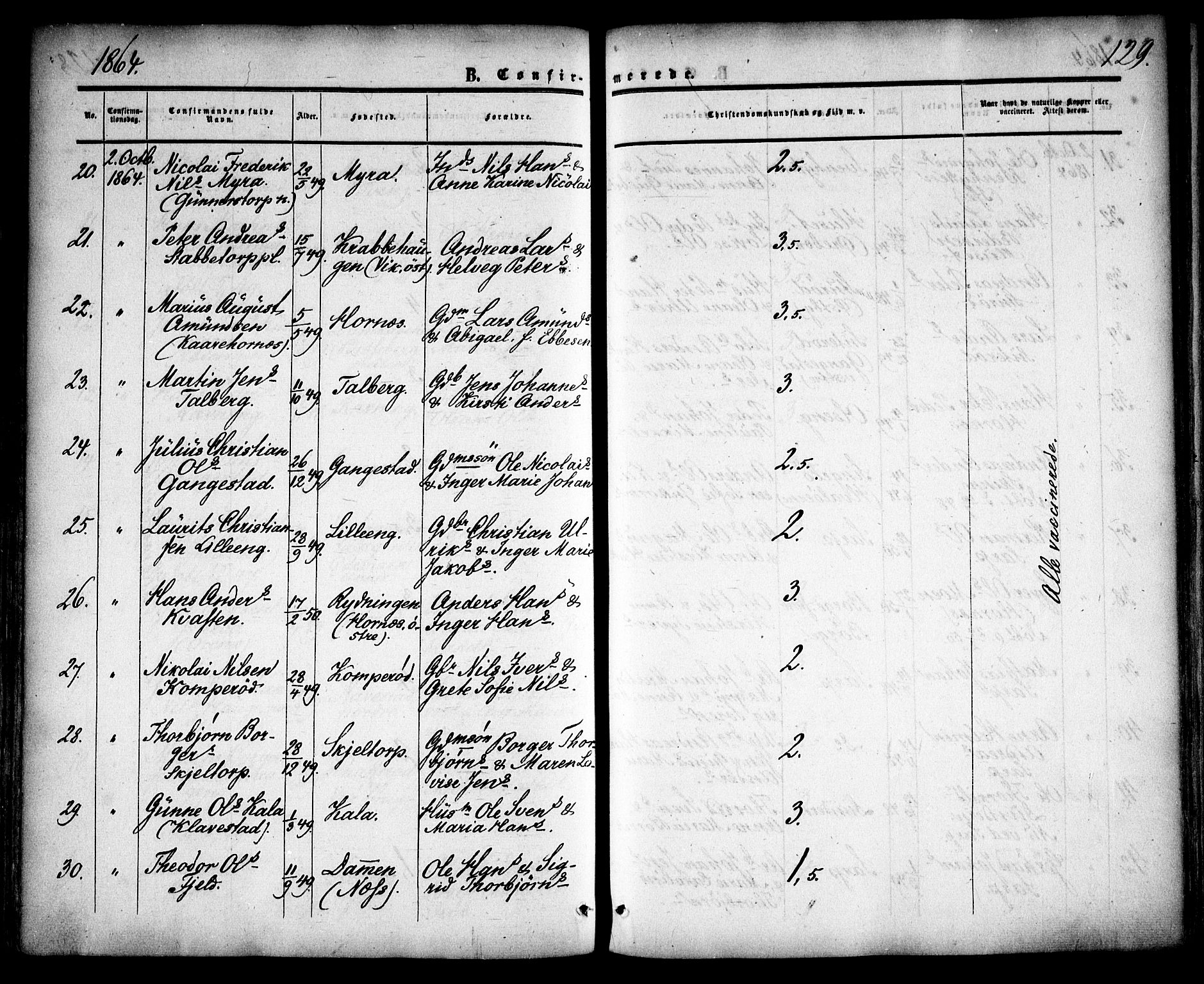 Skjeberg prestekontor Kirkebøker, SAO/A-10923/F/Fa/L0007: Parish register (official) no. I 7, 1859-1868, p. 129