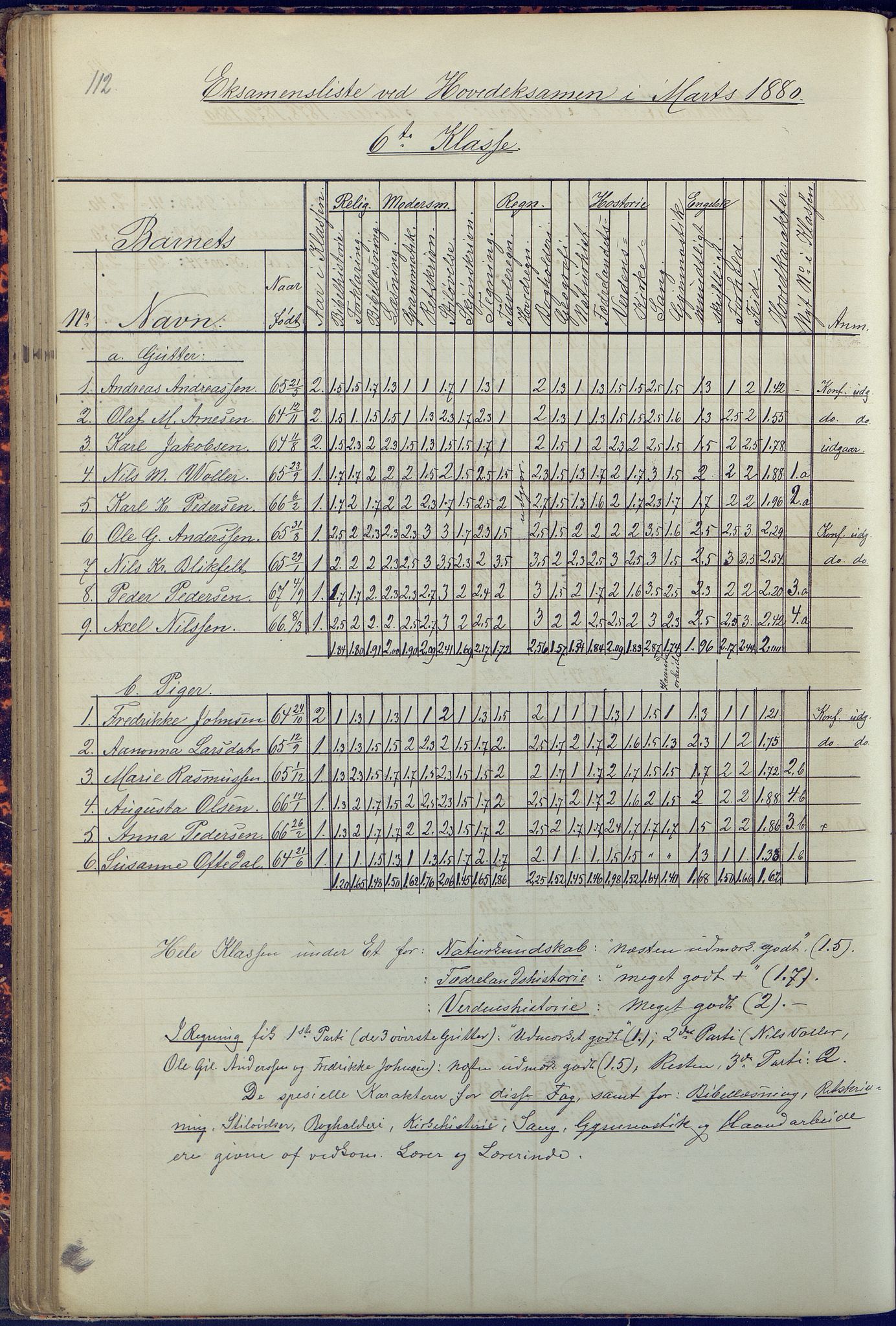 Arendal kommune, Katalog I, AAKS/KA0906-PK-I/07/L0090: Eksamensprotokoll, 1871-1888, p. 112