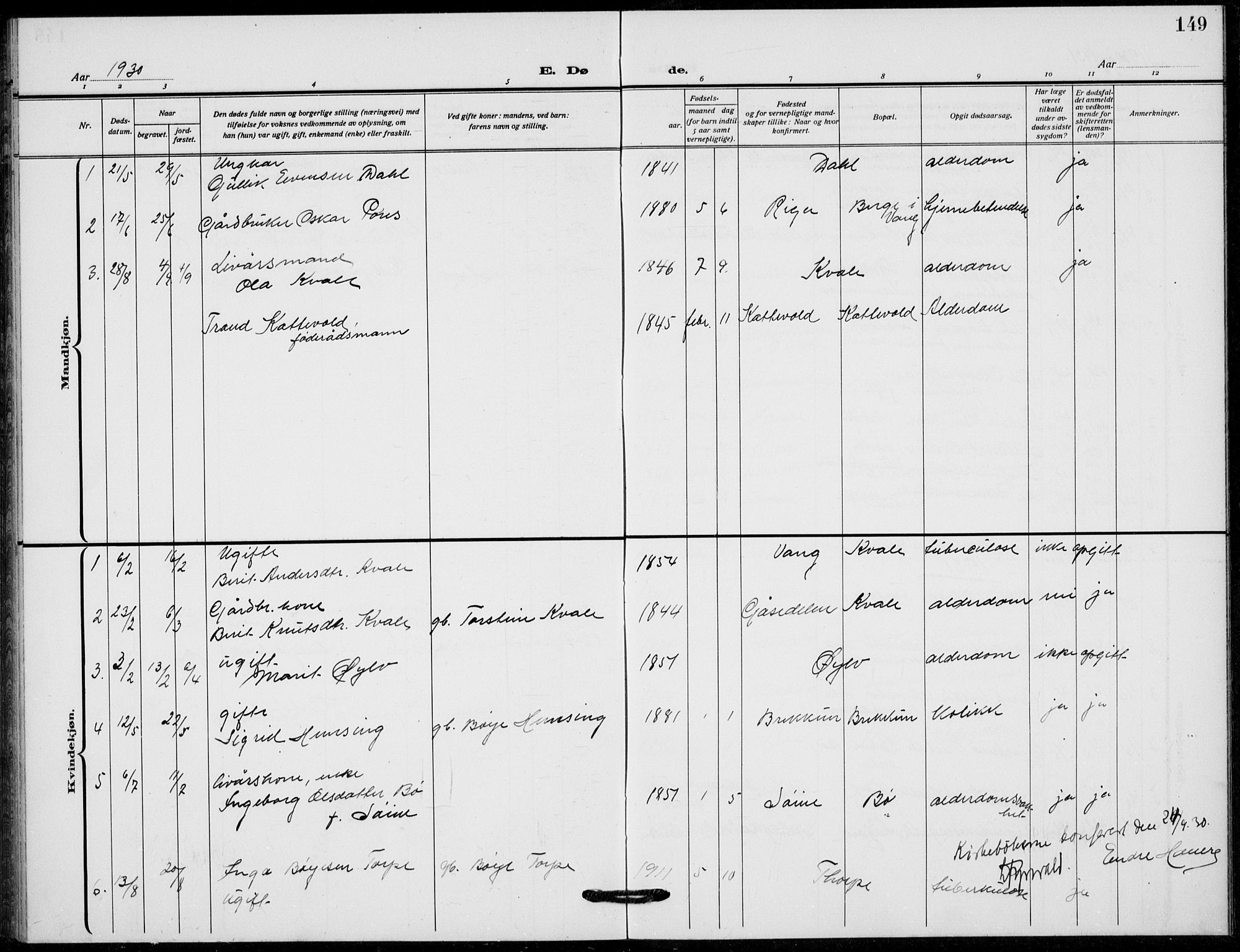 Vang prestekontor, Valdres, SAH/PREST-140/H/Hb/L0012: Parish register (copy) no. 12, 1919-1937, p. 149