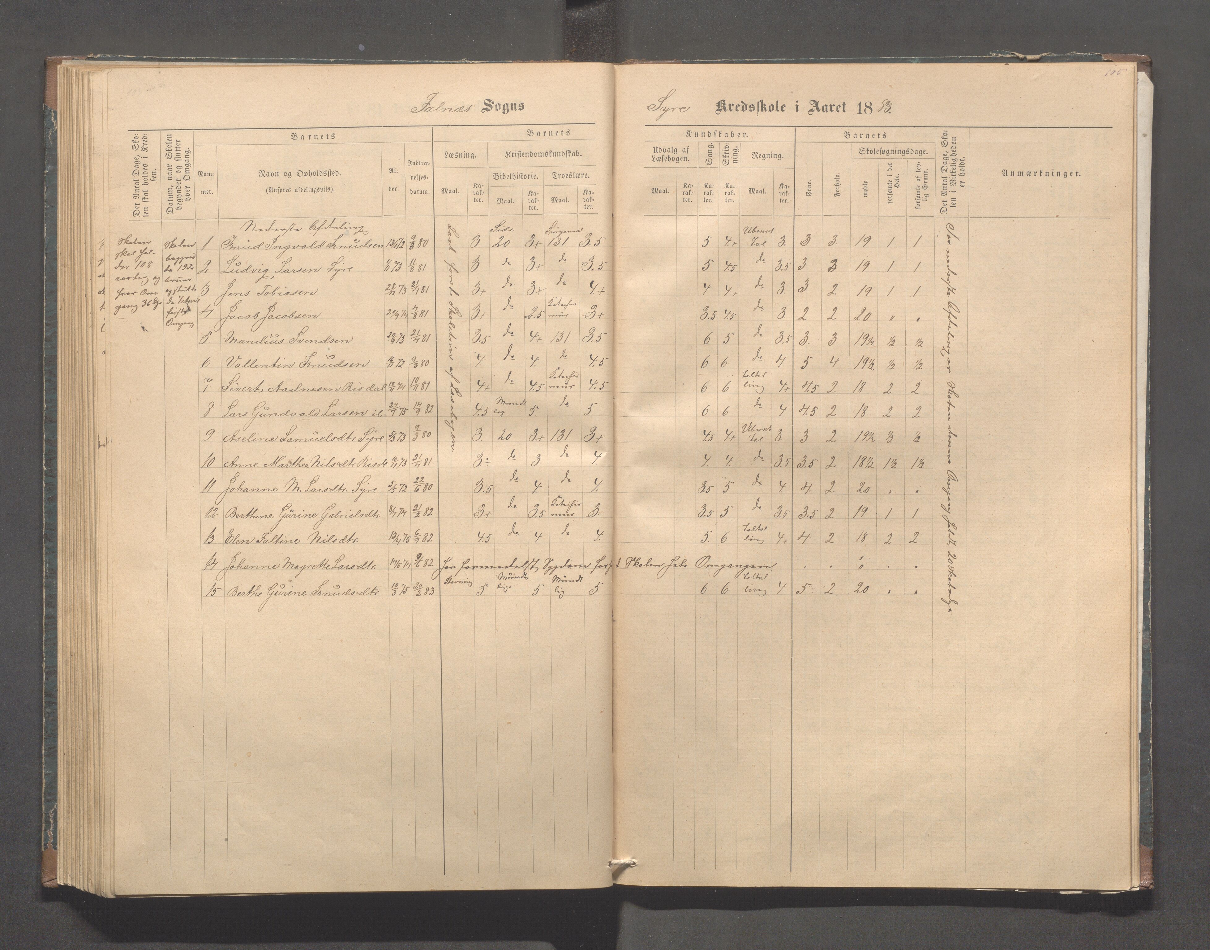 Skudenes kommune - Syre - Høynes skole, IKAR/A-307/H/L0004: Skoleprotokoll - Syre - Høynes, 1876-1885, p. 105