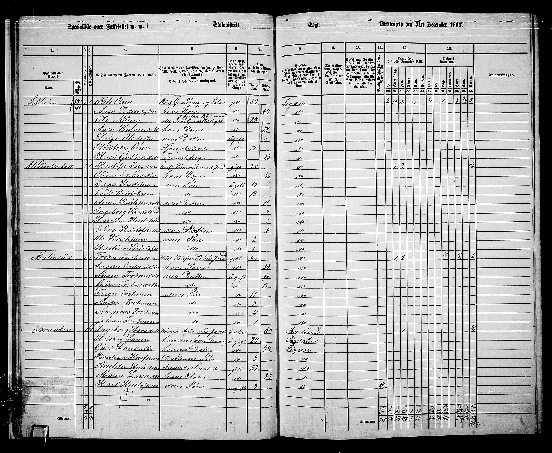 RA, 1865 census for Sigdal, 1865, p. 37