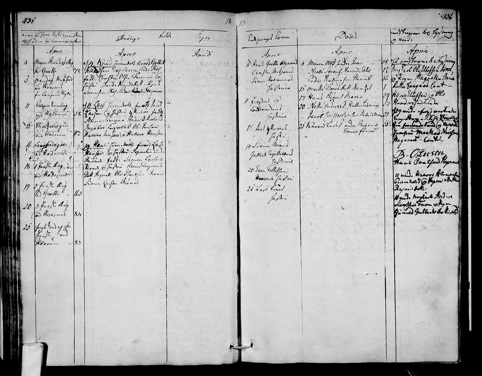 Hedrum kirkebøker, SAKO/A-344/F/Fa/L0003: Parish register (official) no. I 3, 1807-1816, p. 135-136