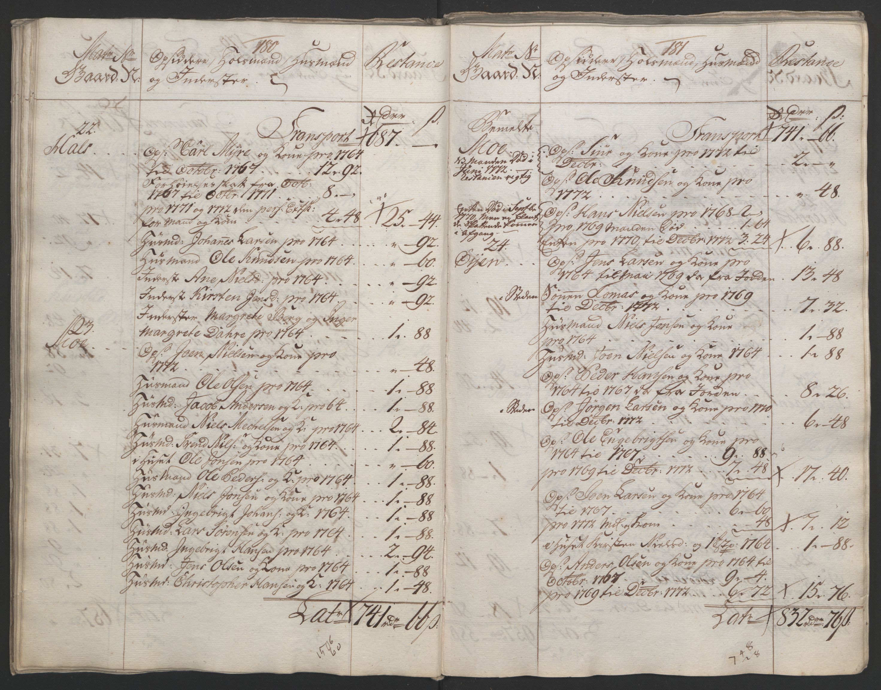 Rentekammeret inntil 1814, Reviderte regnskaper, Fogderegnskap, AV/RA-EA-4092/R65/L4573: Ekstraskatten Helgeland, 1762-1772, p. 534