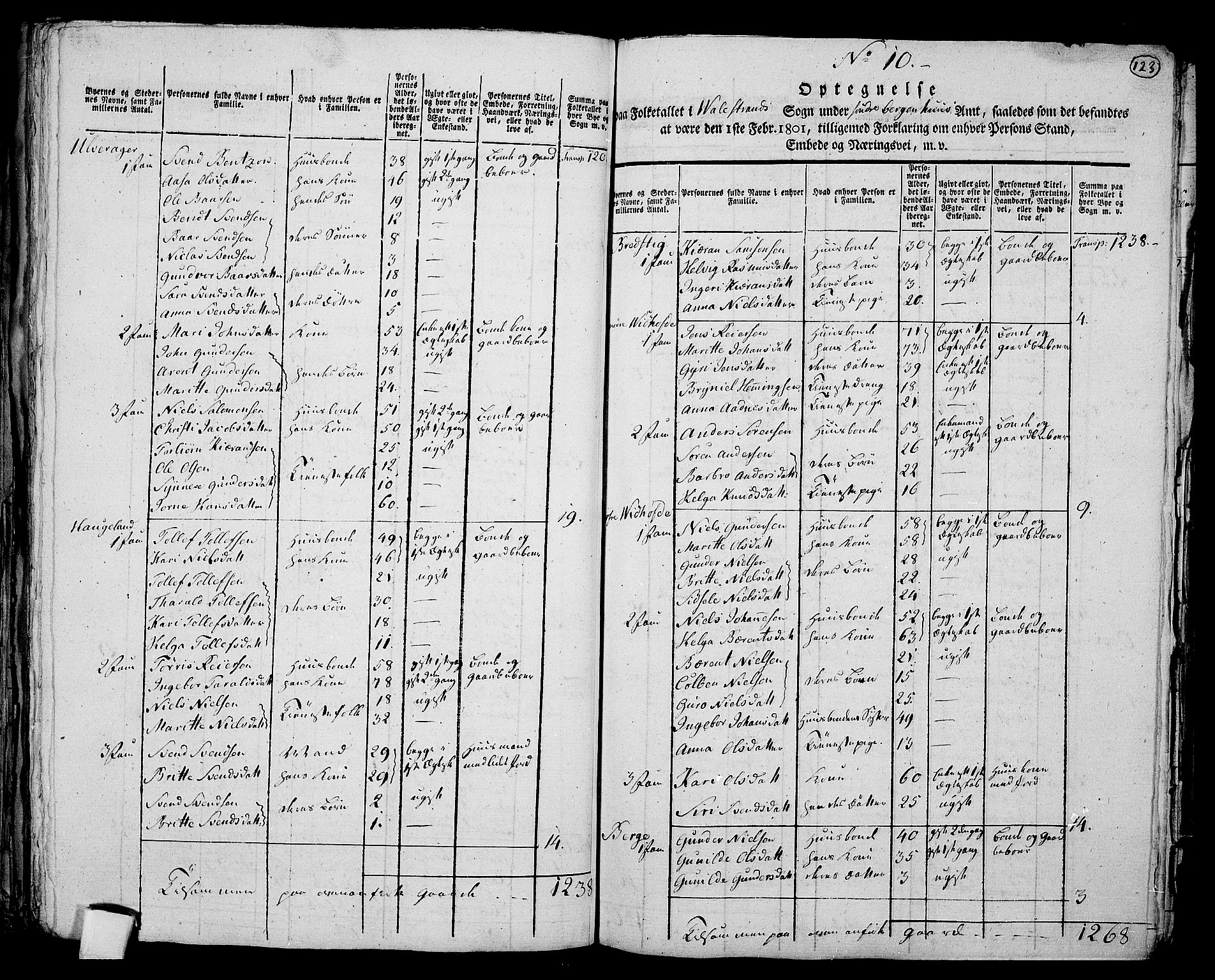 RA, 1801 census for 1221P Stord, 1801, p. 122b-123a