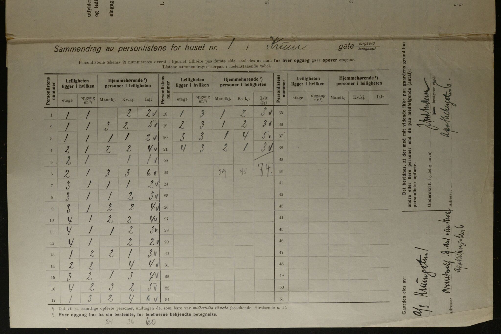 OBA, Municipal Census 1923 for Kristiania, 1923, p. 61277