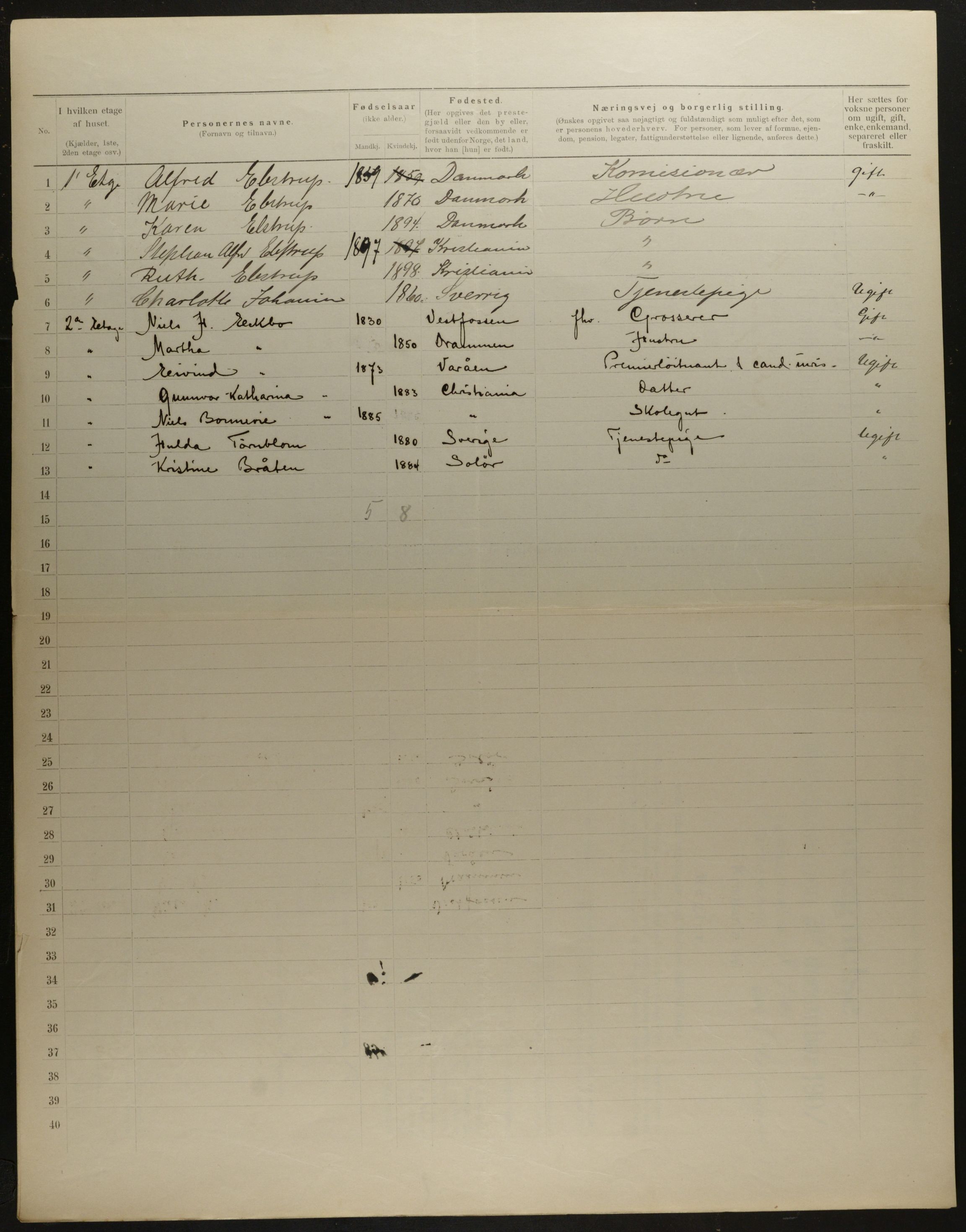 OBA, Municipal Census 1901 for Kristiania, 1901, p. 10932