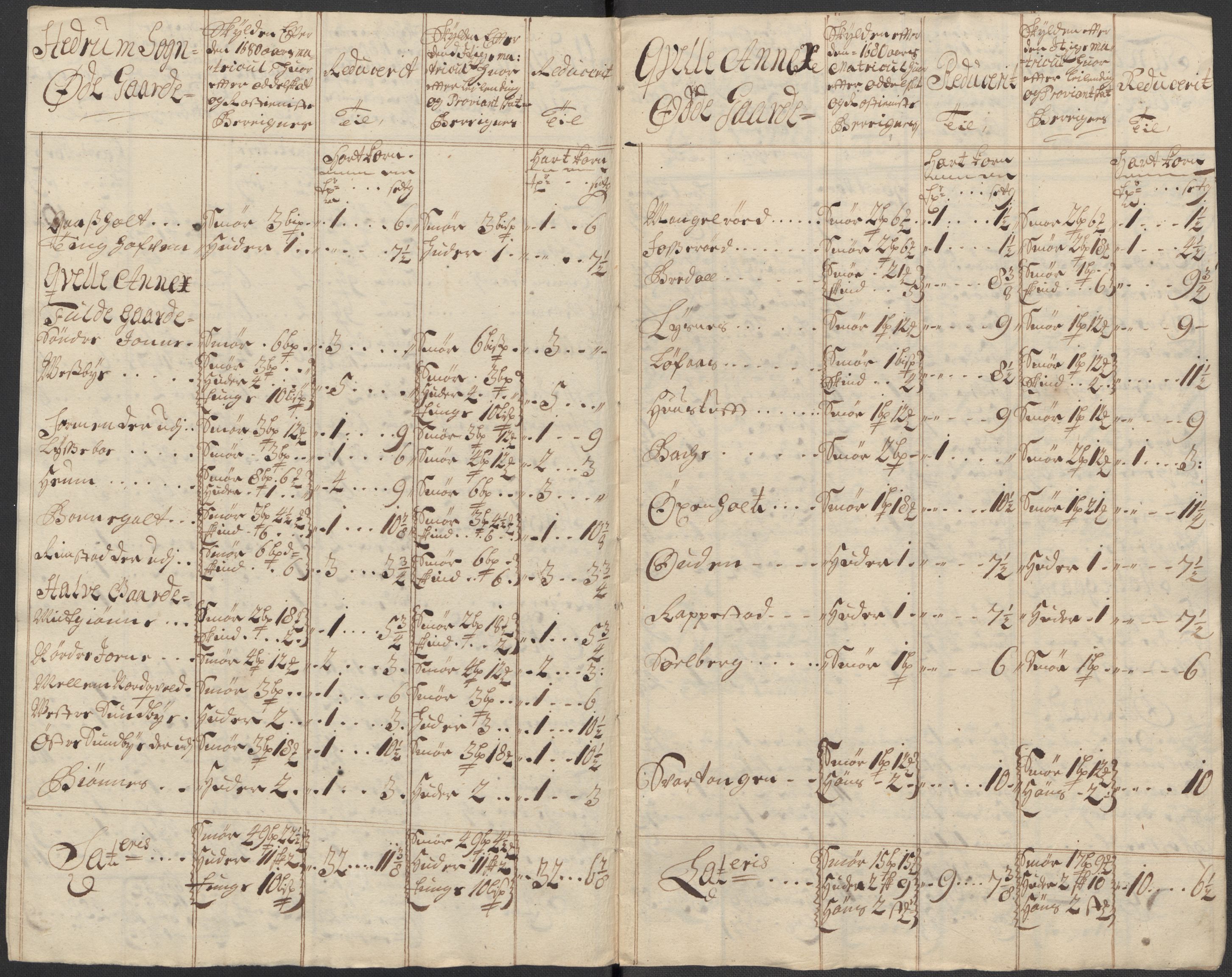 Rentekammeret inntil 1814, Reviderte regnskaper, Fogderegnskap, AV/RA-EA-4092/R33/L1985: Fogderegnskap Larvik grevskap, 1713, p. 362