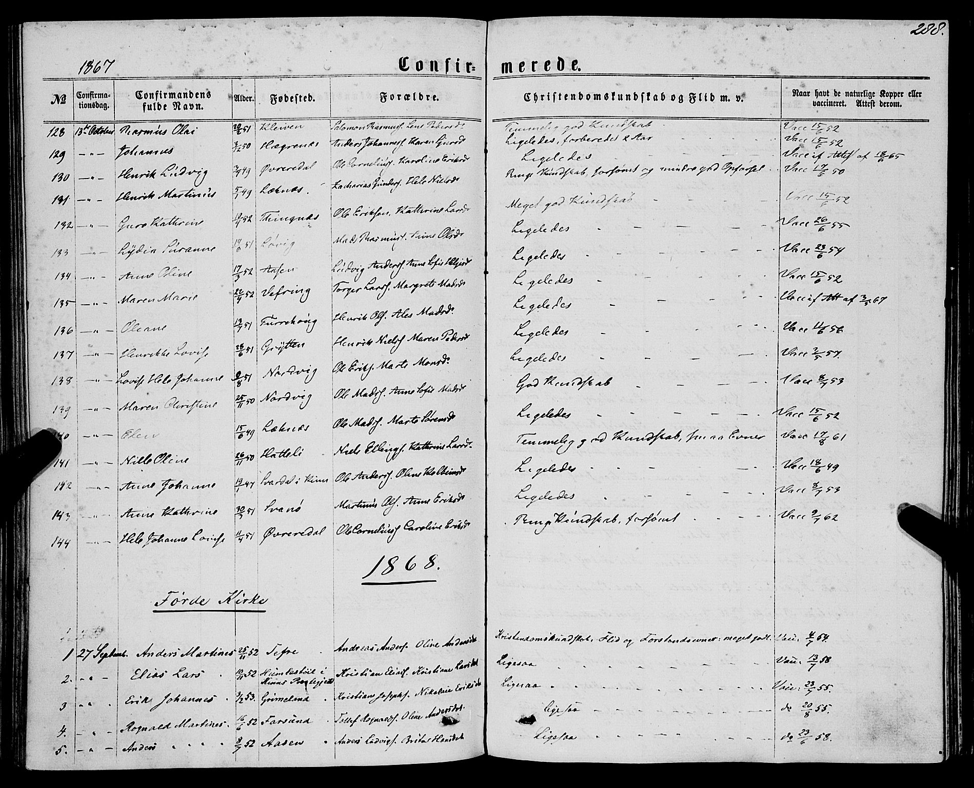 Førde sokneprestembete, SAB/A-79901/H/Haa/Haaa/L0009: Parish register (official) no. A 9, 1861-1877, p. 288
