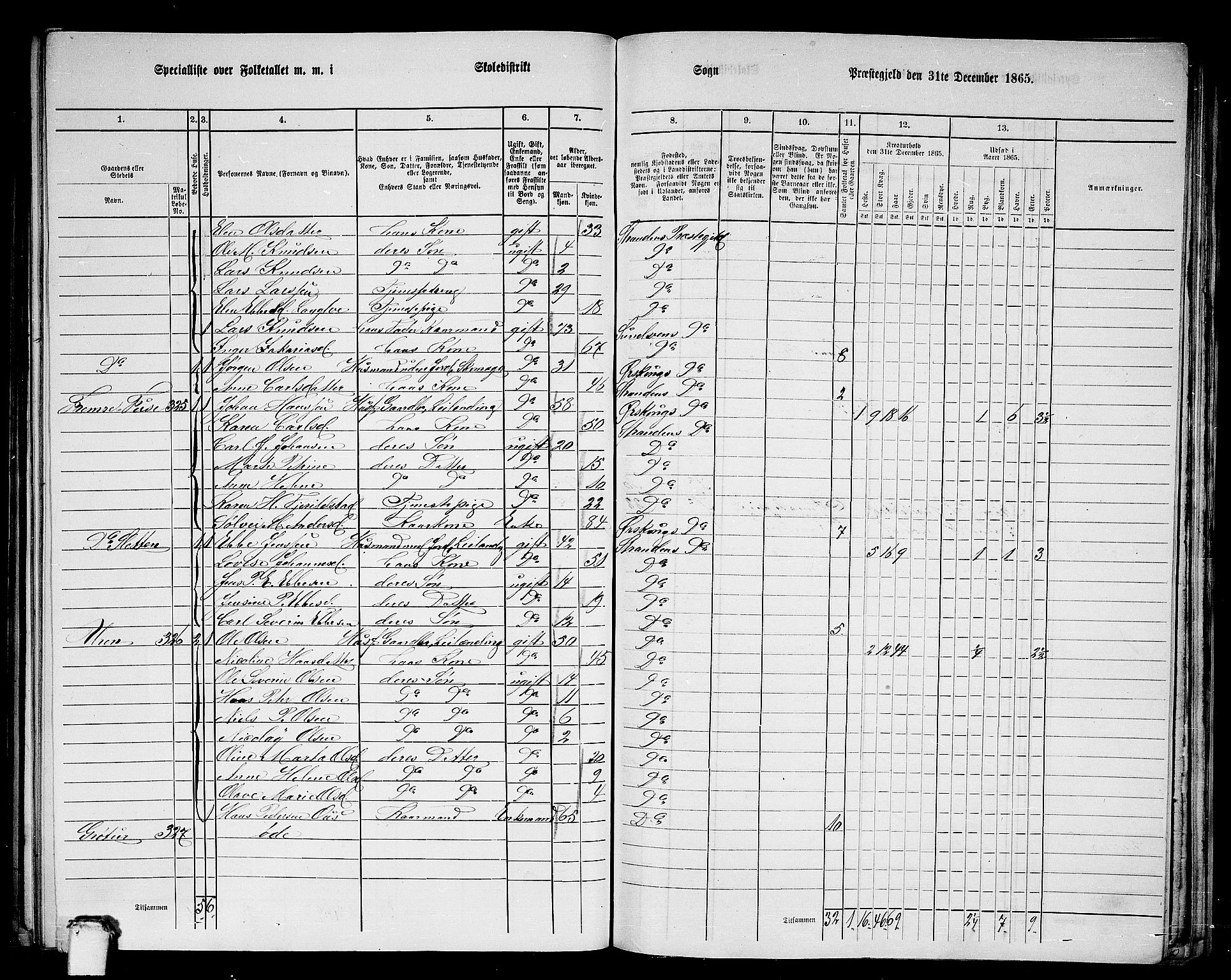 RA, 1865 census for Stranda, 1865, p. 53