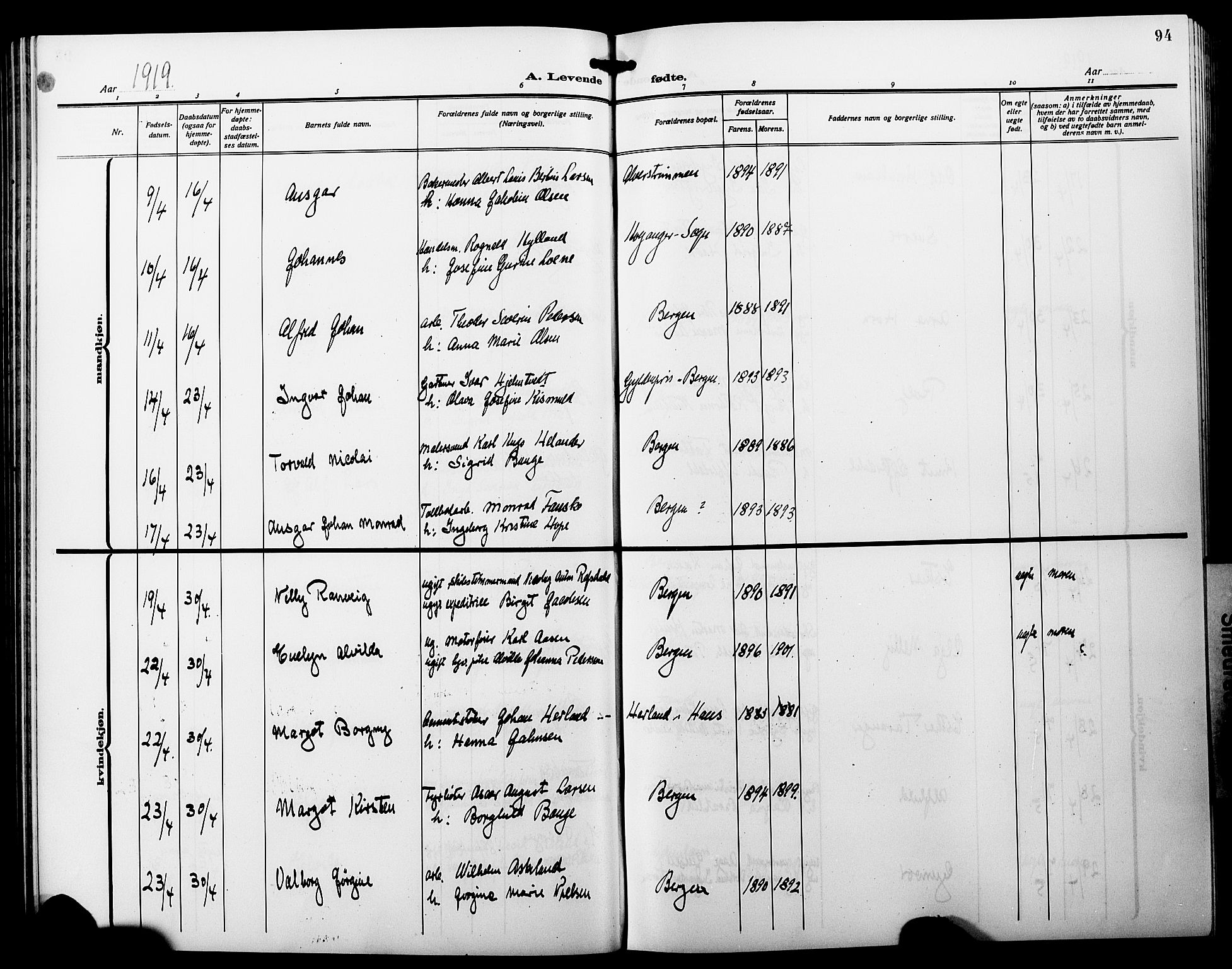 Fødselsstiftelsens sokneprestembete*, SAB/-: Parish register (copy) no. A 3, 1916-1925, p. 94