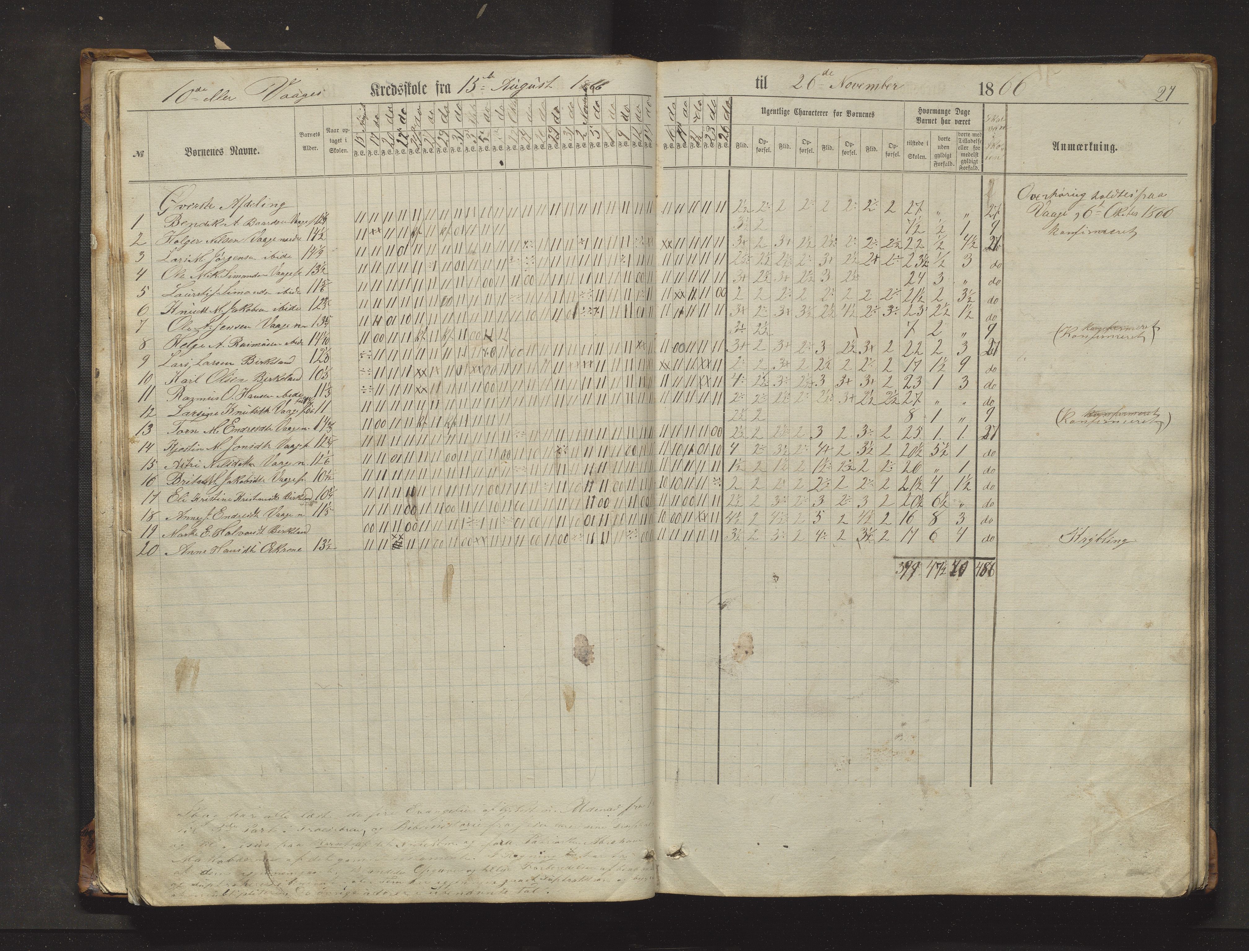 Sveio kommune. Barneskulane, IKAH/1216-231/F/Fa/L0017: Skuleprotokoll for Eilerås, Våge, Nordre Våge og Eilerås krinsskular, 1862-1874, p. 27