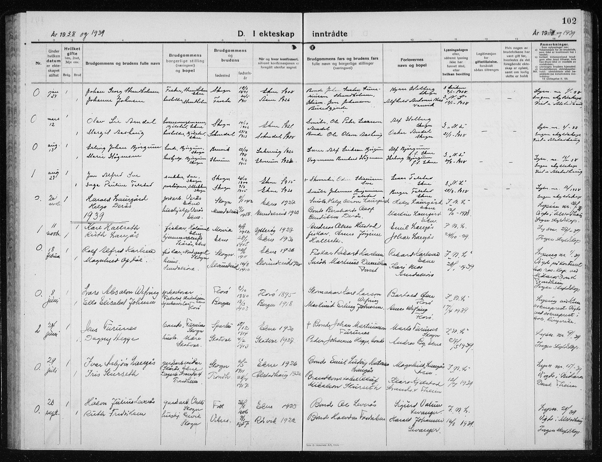 Ministerialprotokoller, klokkerbøker og fødselsregistre - Nord-Trøndelag, SAT/A-1458/719/L0180: Parish register (copy) no. 719C01, 1878-1940, p. 102