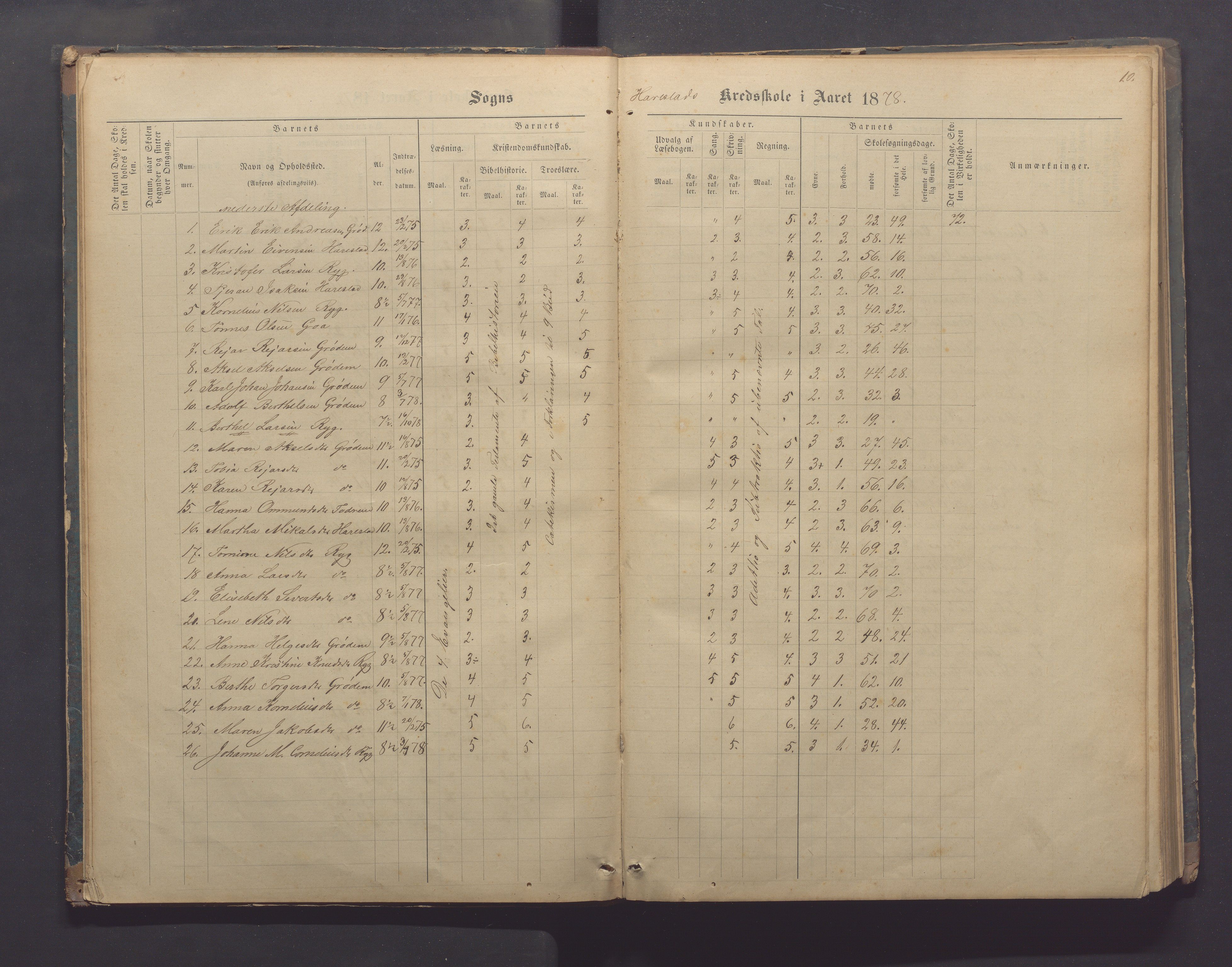 Randaberg kommune - Harestad skole, IKAR/K-101476/H/L0001: Skoleprotokoll - Harestad,Håland, 1876-1891, p. 10