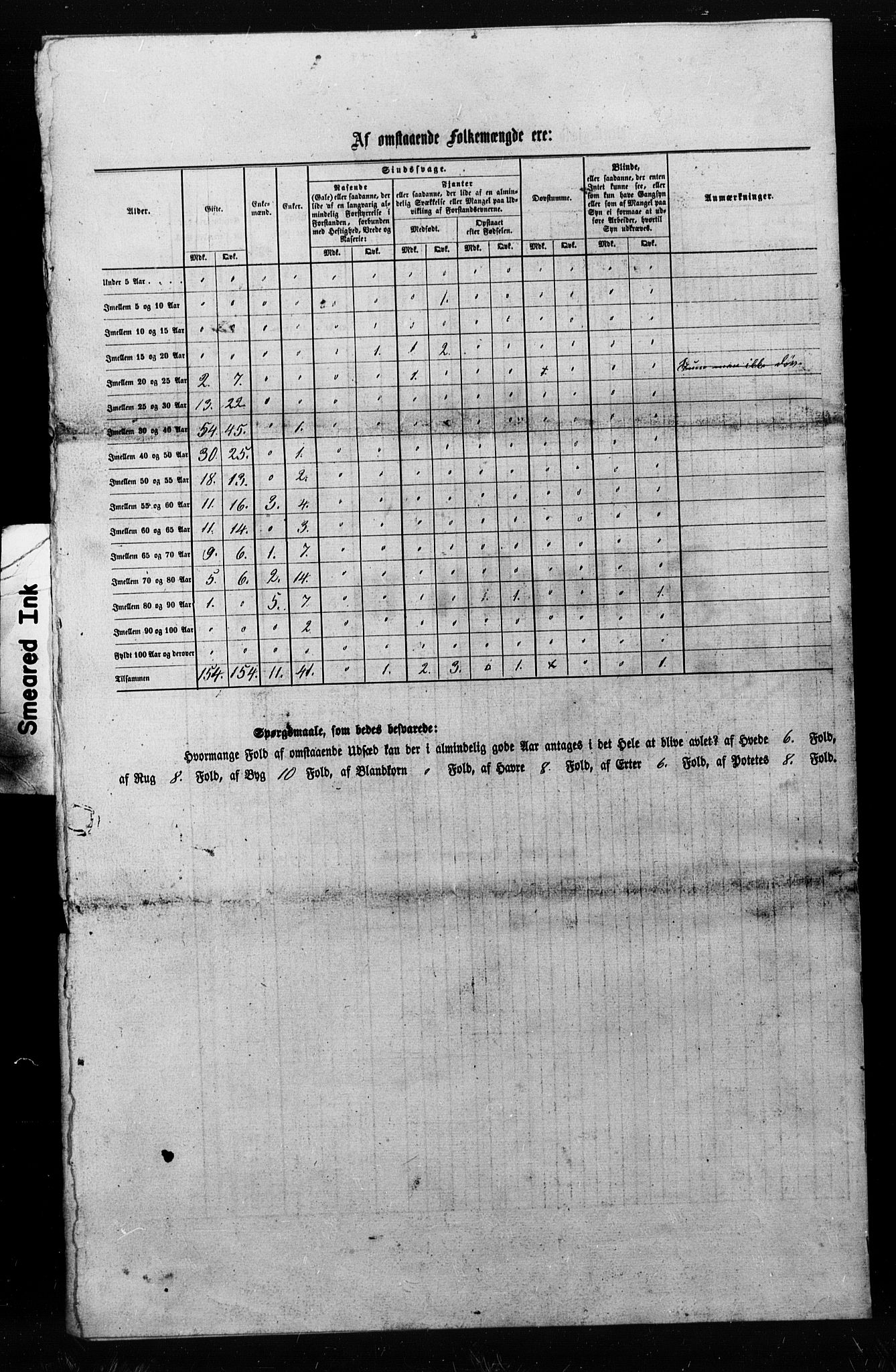 , Census 1855 for Sparbu, 1855, p. 7