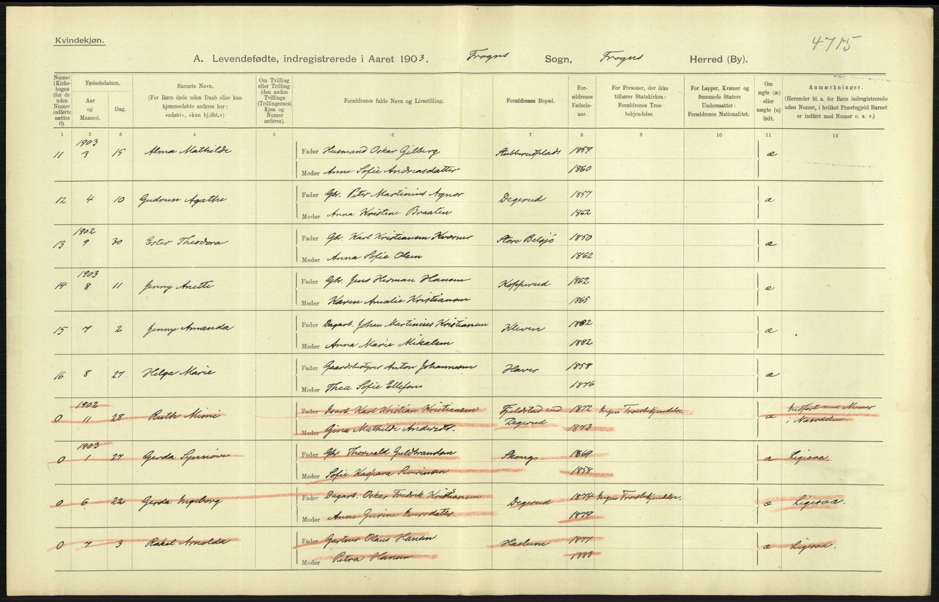 Statistisk sentralbyrå, Sosiodemografiske emner, Befolkning, AV/RA-S-2228/D/Df/Dfa/Dfaa/L0002: Akershus amt: Fødte, gifte, døde, 1903, p. 41