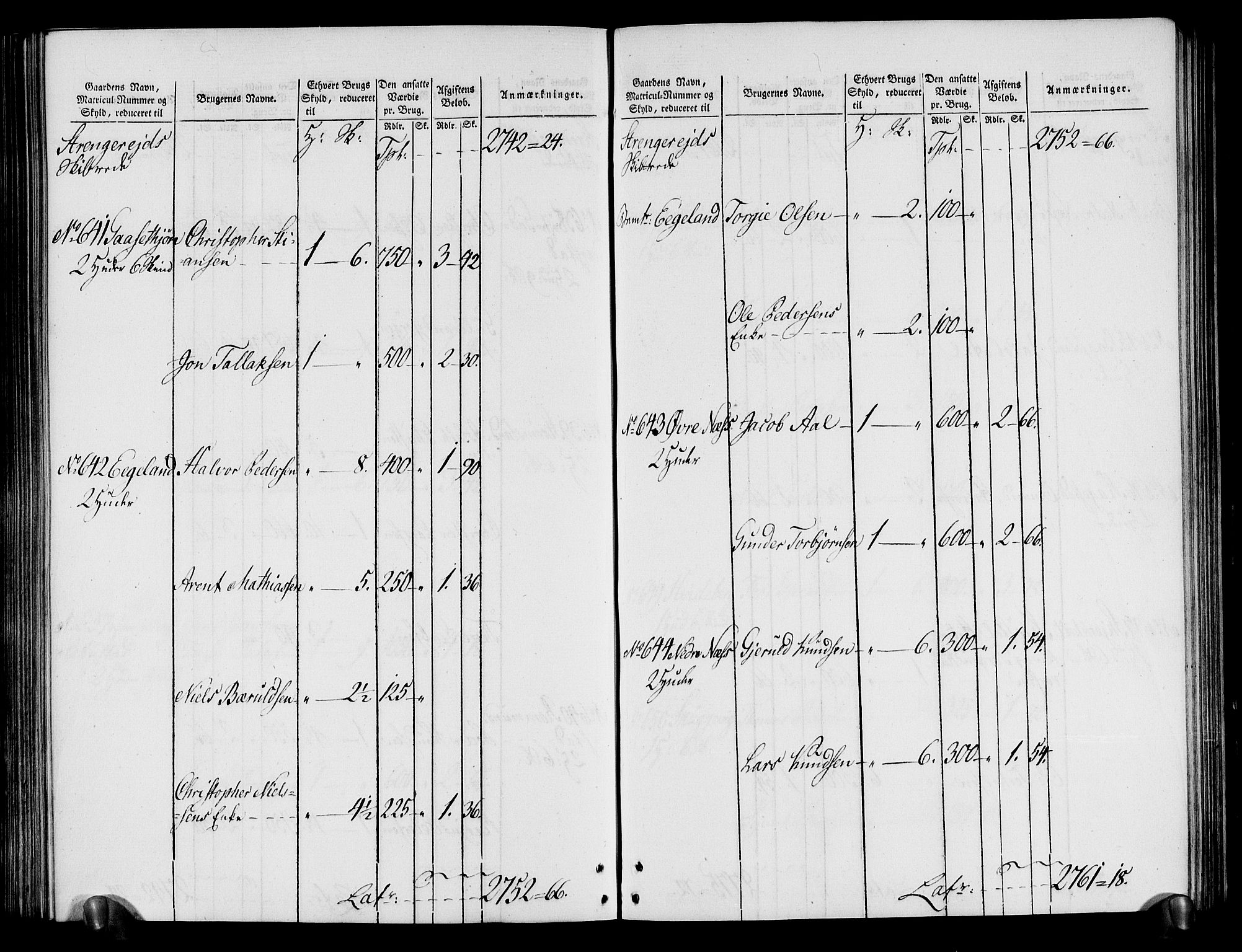 Rentekammeret inntil 1814, Realistisk ordnet avdeling, AV/RA-EA-4070/N/Ne/Nea/L0080: Nedenes fogderi. Oppebørselsregister, 1803-1804, p. 202