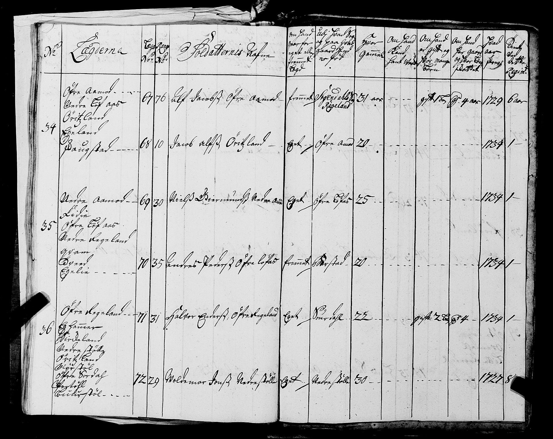 Fylkesmannen i Rogaland, AV/SAST-A-101928/99/3/325/325CA, 1655-1832, p. 3036