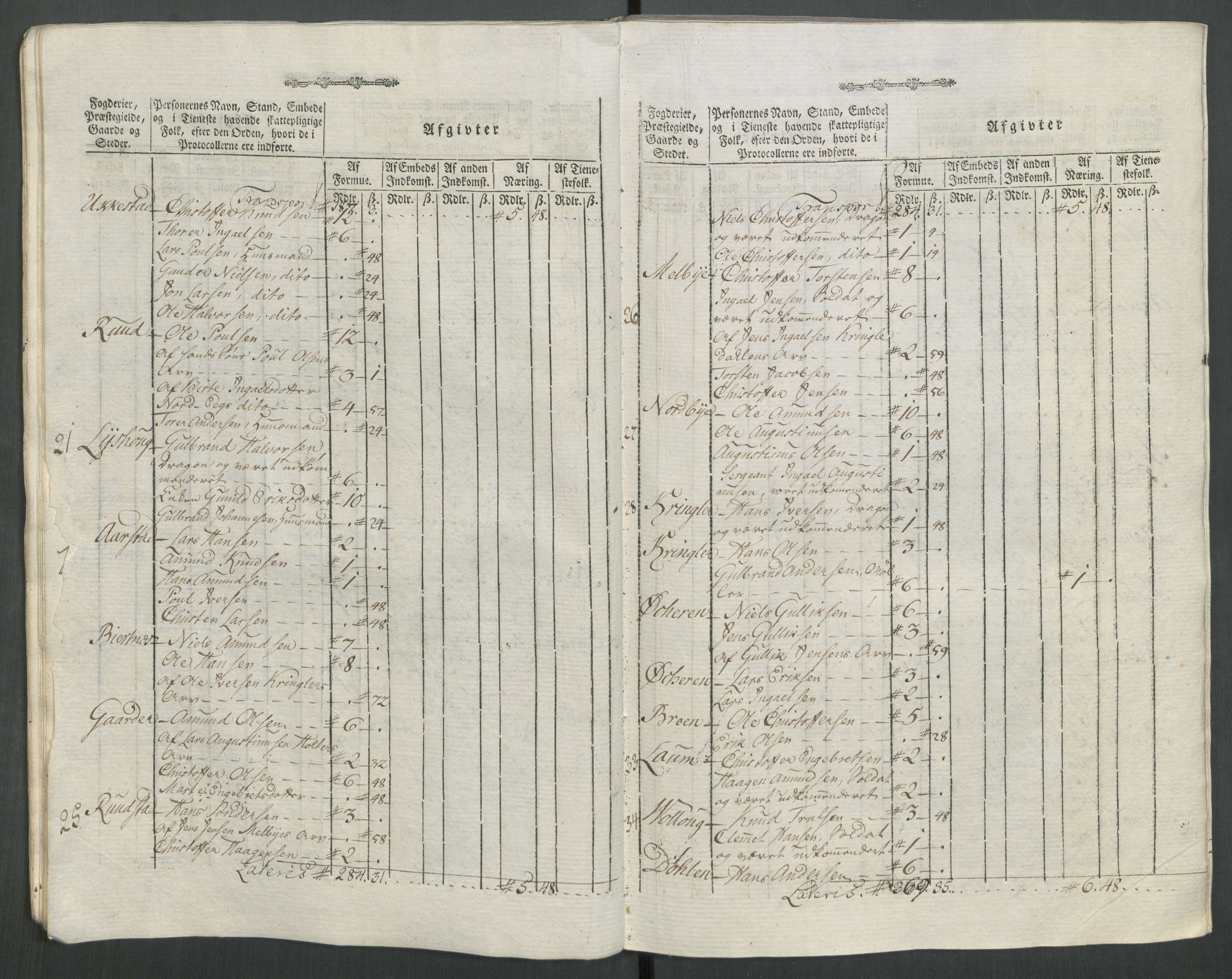 Rentekammeret inntil 1814, Reviderte regnskaper, Mindre regnskaper, AV/RA-EA-4068/Rf/Rfe/L0062: Øvre Romerike fogderi, Øvre Telemark fogderi, 1789, p. 245