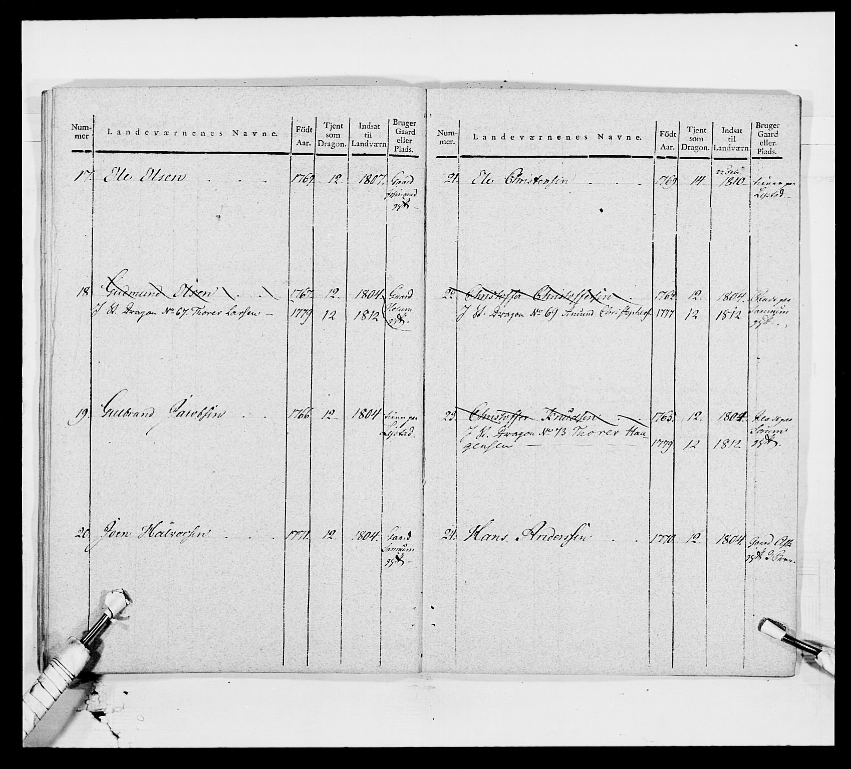 Generalitets- og kommissariatskollegiet, Det kongelige norske kommissariatskollegium, AV/RA-EA-5420/E/Eh/L0003: 1. Sønnafjelske dragonregiment, 1767-1812, p. 781