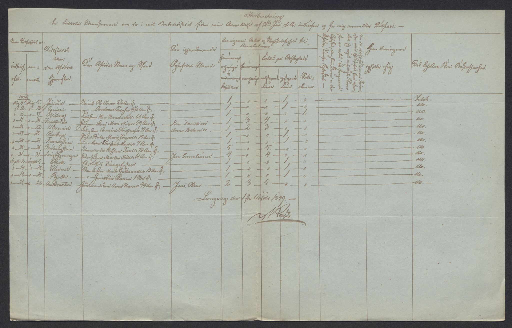 Eidsvoll tingrett, AV/SAO-A-10371/H/Ha/Hab/L0002: Dødsfallslister, 1832-1850, p. 570