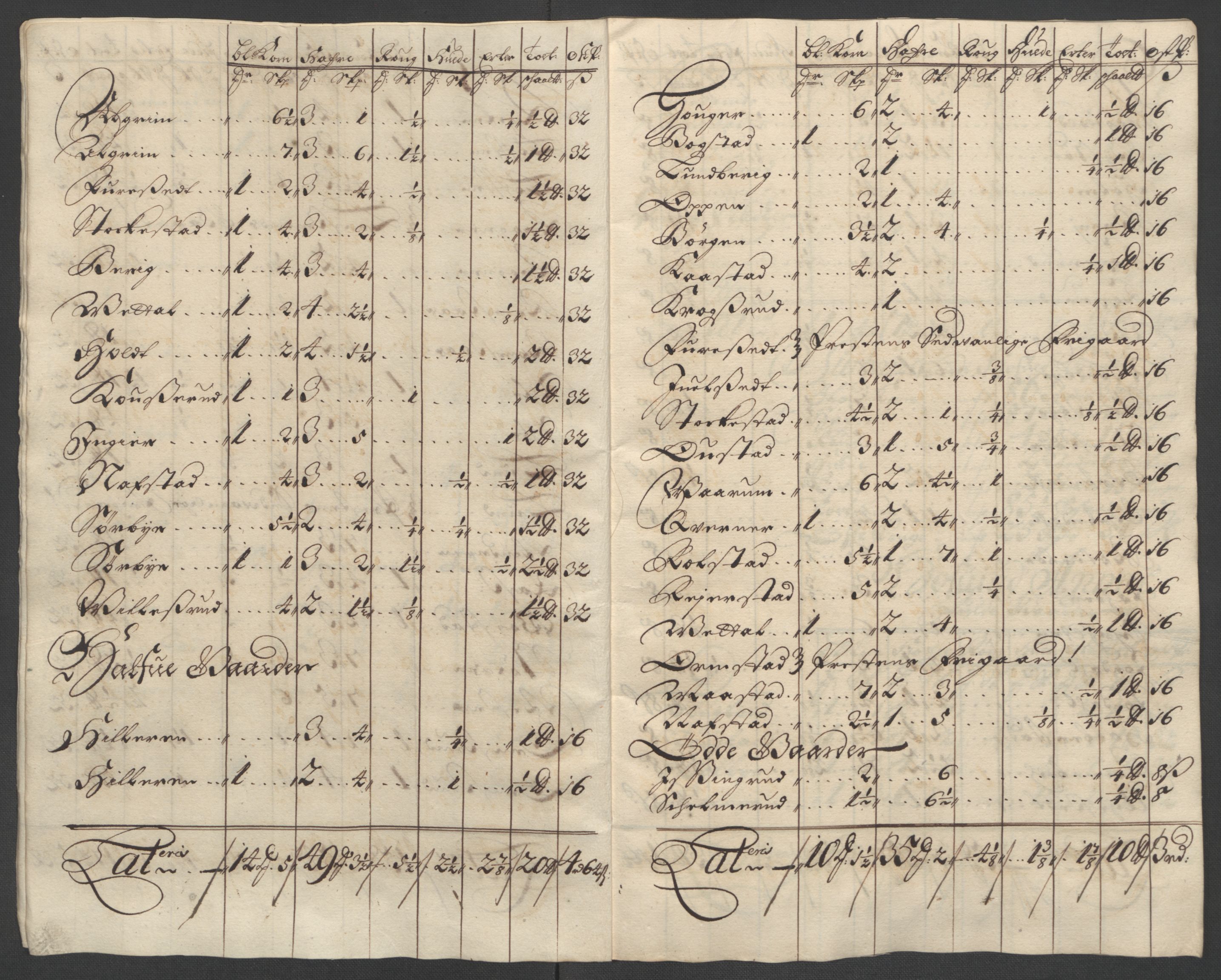 Rentekammeret inntil 1814, Reviderte regnskaper, Fogderegnskap, AV/RA-EA-4092/R12/L0713: Fogderegnskap Øvre Romerike, 1701, p. 34